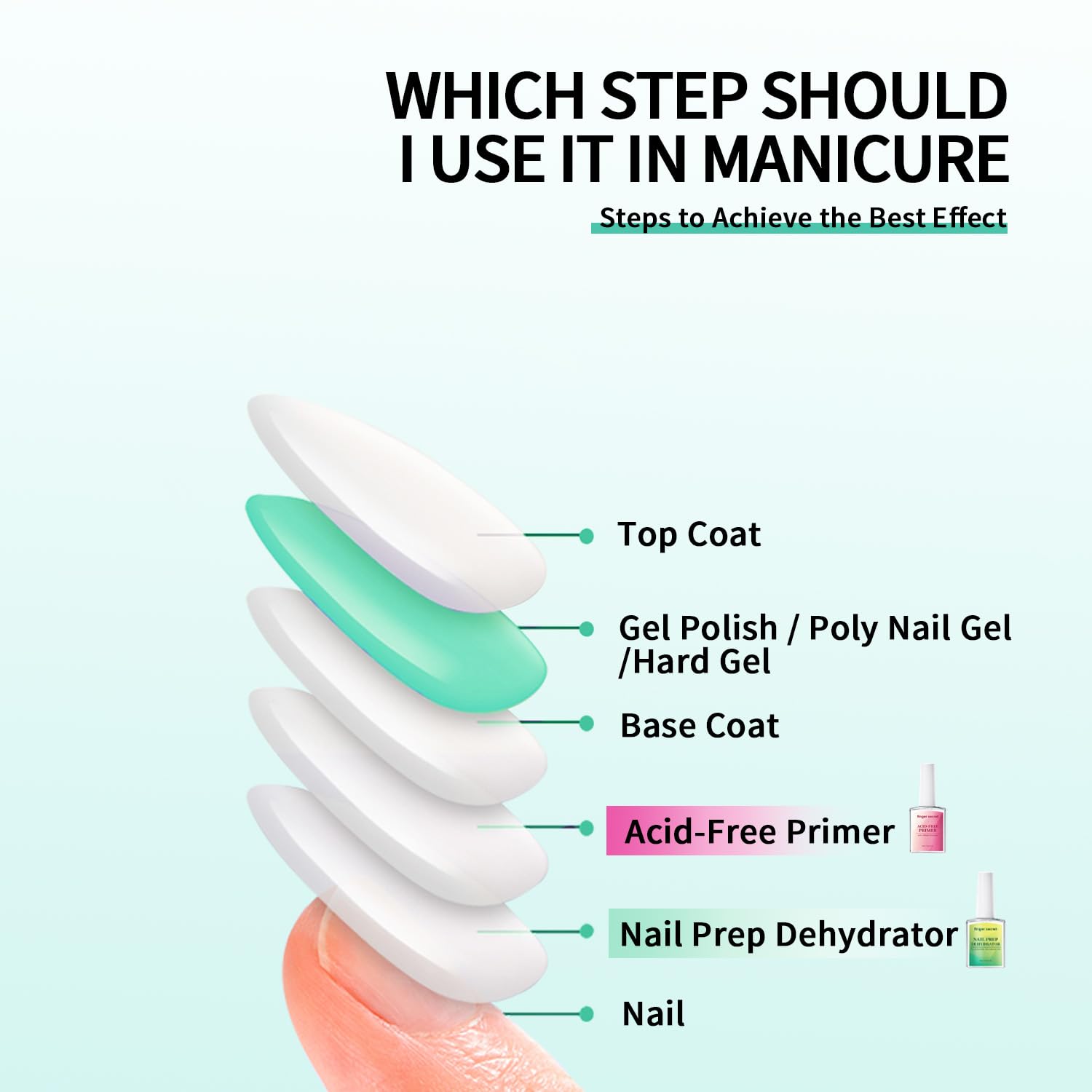 FSNatural Nail Prep Dehydration and Acid Free Primer (Natural Nail Prep Dehydration and Acid Free Primer) - Image 4