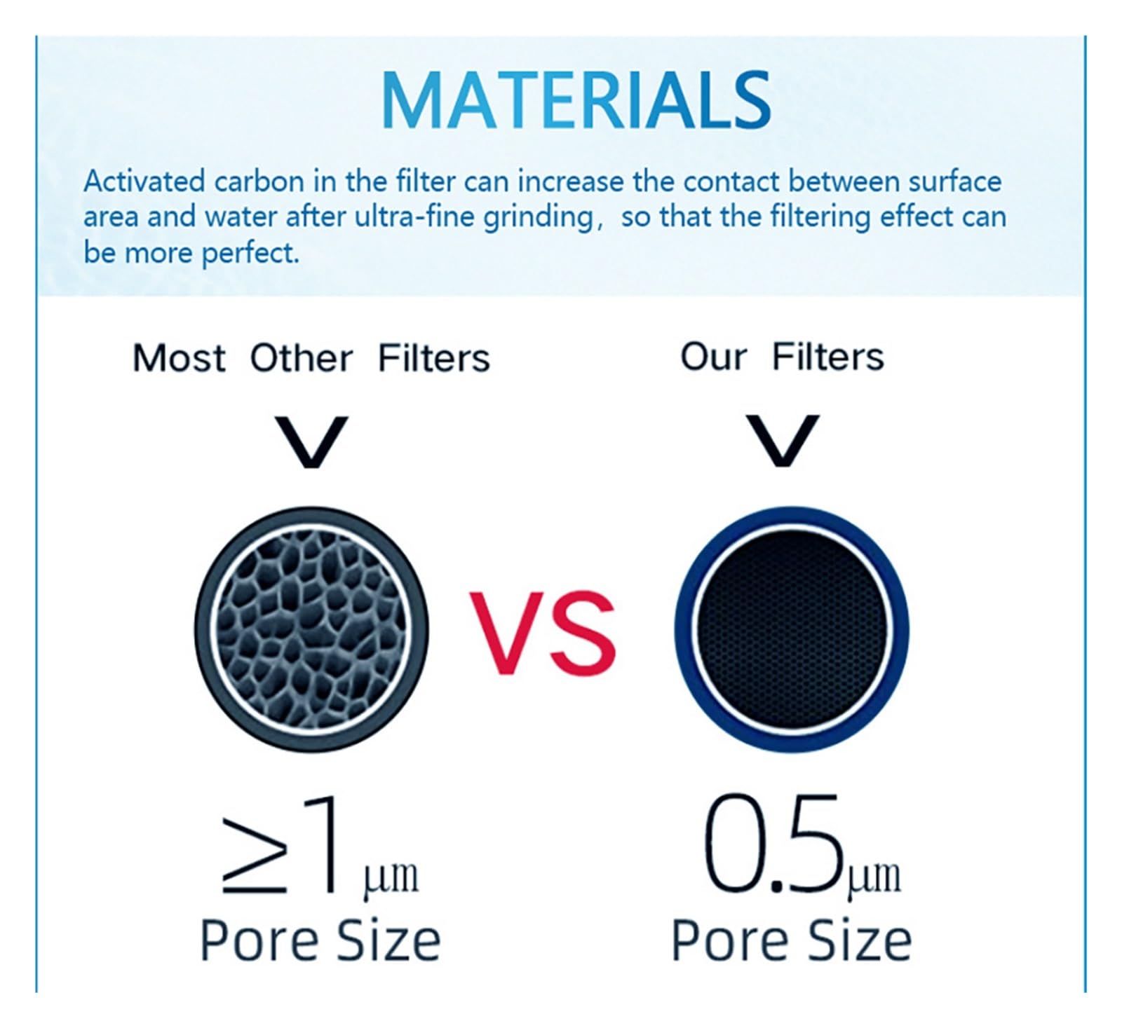 1 unidad de repuesto de purificador de agua con filtro de carbón for refrigerador, Compatible con Samsung Natural, reemplaza Da29-00020b
