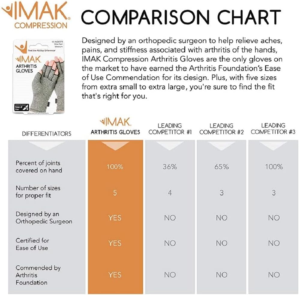 IMAK Compression Arthritis Gloves, Medium – Premium Arthritic Joint Relief Hand Gloves for Rheumatoid & Osteoarthritis – Provides Compression – Commended for Ease of Use by Arthritis Foundation : Health & Household