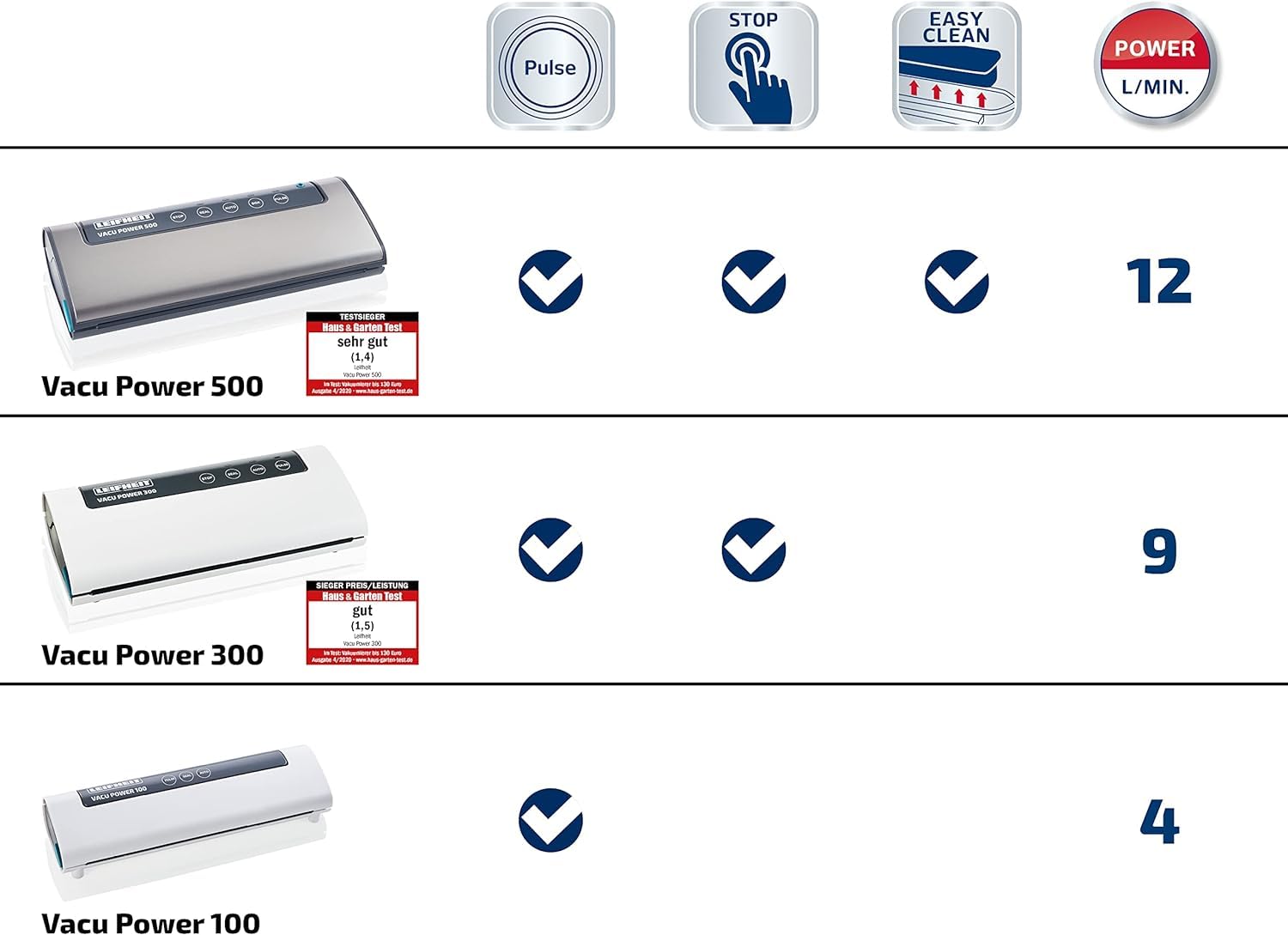Leifheit Vakuumiergerät Vacu Power 500 Vakuumierer doppelte Schweißnaht Sous-Vide-Garen inkl. 10 Beutel 20x30cm