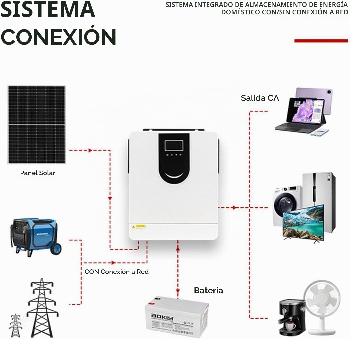 Inversor Solar Híbrido (1.0-10.2kw), Pantalla Lcd,12v 24v 48v Inversor De Onda Senoidal Pura,Con Controlador De Carga Solar 40/80/120/160a Mppt,Cargador Inversor Híbrido off Grid,DC24V-3.2KW
