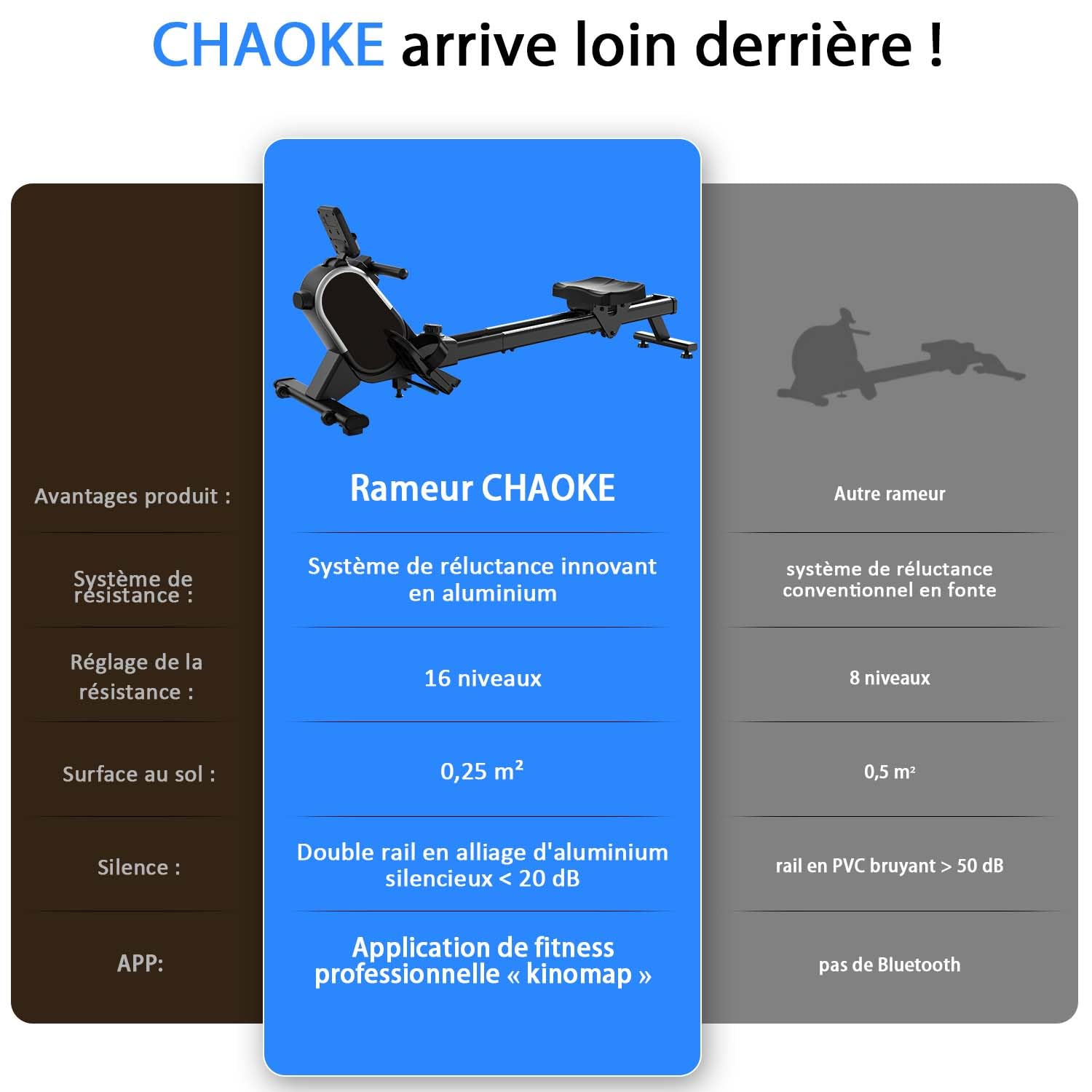 Rameur, CHAOKE Rameur Musculation D'appartement, Rameurs Magnétique Silencieux, Rowing Machine Connecter APP avec Écran LCD,16 Niveaux de Résistance, Rails Doubles Améliorés, Capacité Maximale 160KG