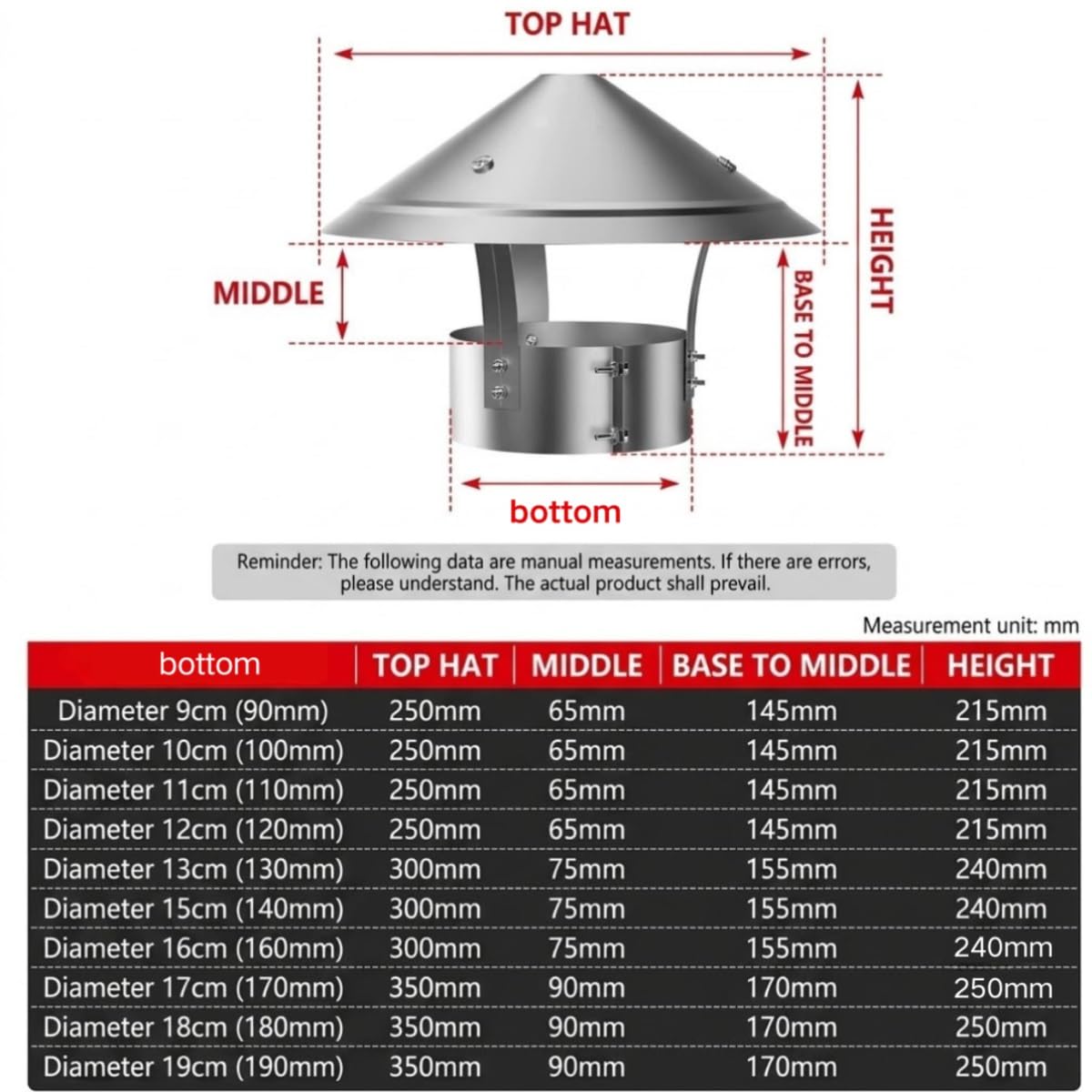 ComignolO Terminale Circolare, Comignolo Antivento Antipioggia, Fumaiolo | Copertura Camino Diametro, Cappello Antipioggia e Anti-neve, Stile Ombrello Cappa Per Tubi Del Tetto(160mm/6.3in)