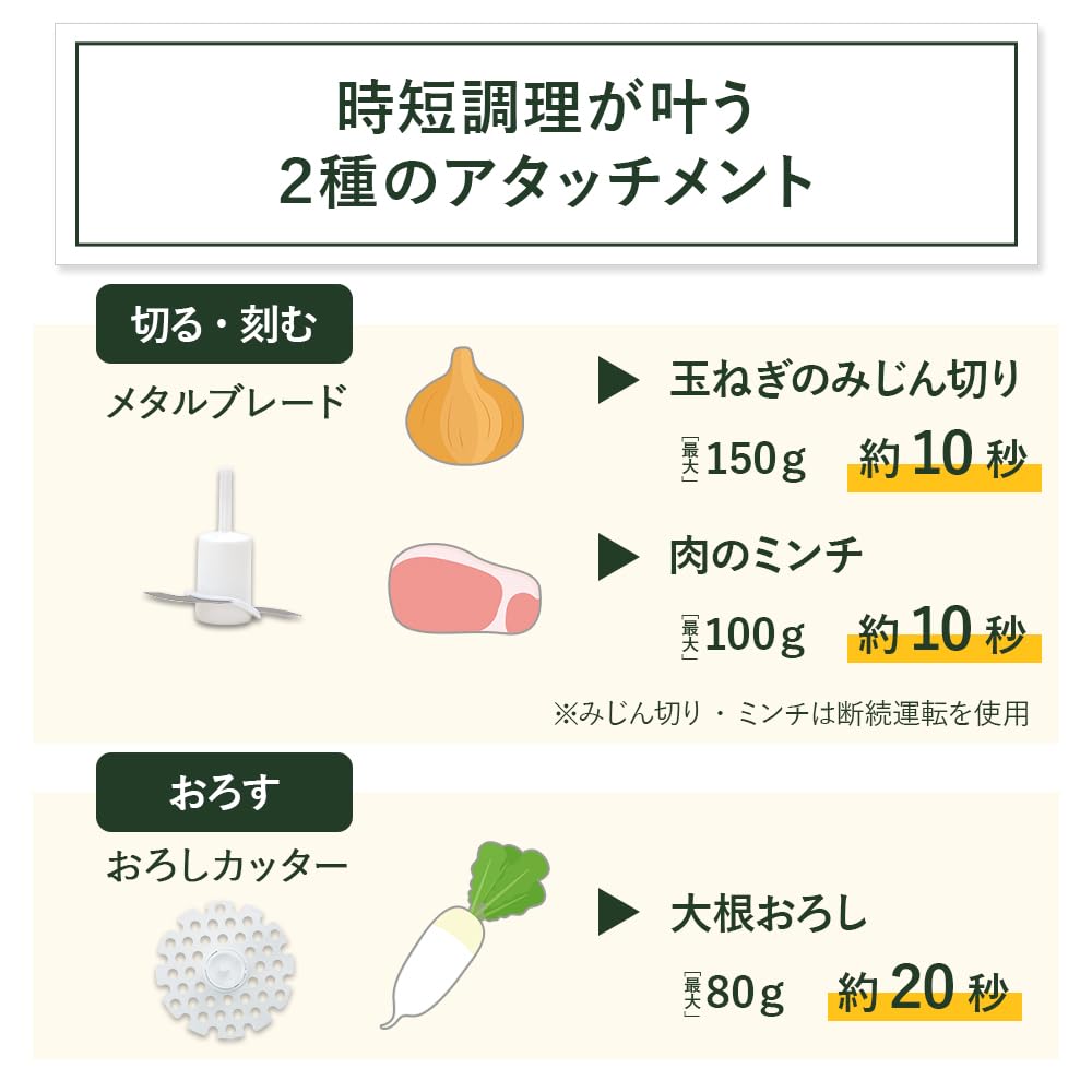 Amazon | クイジナート フードプロセッサー S コンパクト 1~2人分向け