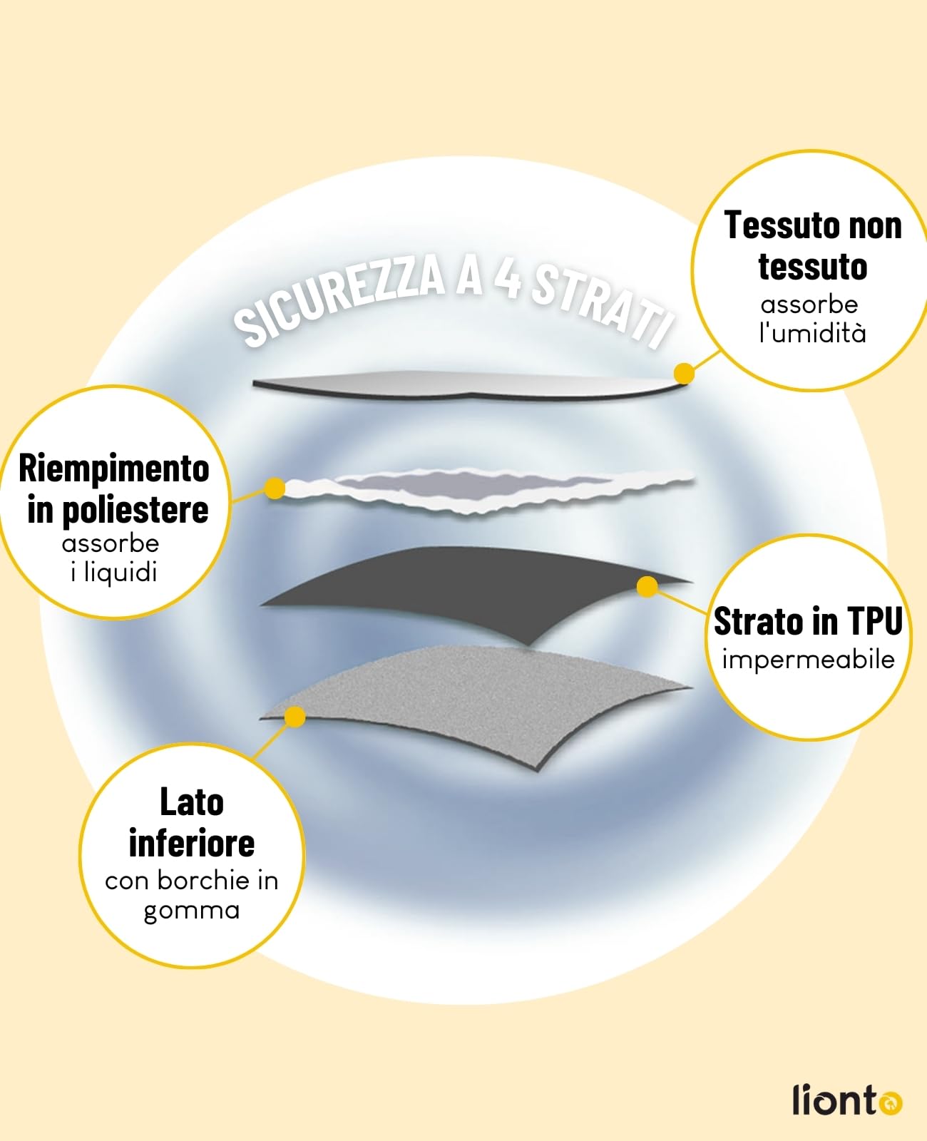 lionto Tappetini riutilizzabili per cuccioli 2 pz, 183x183 cm, lavabili fino a 90°C, super assorbenti, antiscivolo, a 4 strati, ecologici, grigio