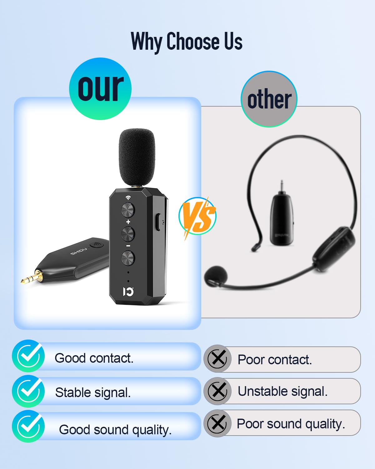 Amazon.com: SHIDU Wireless Microphone Headset 2.4G Wireless