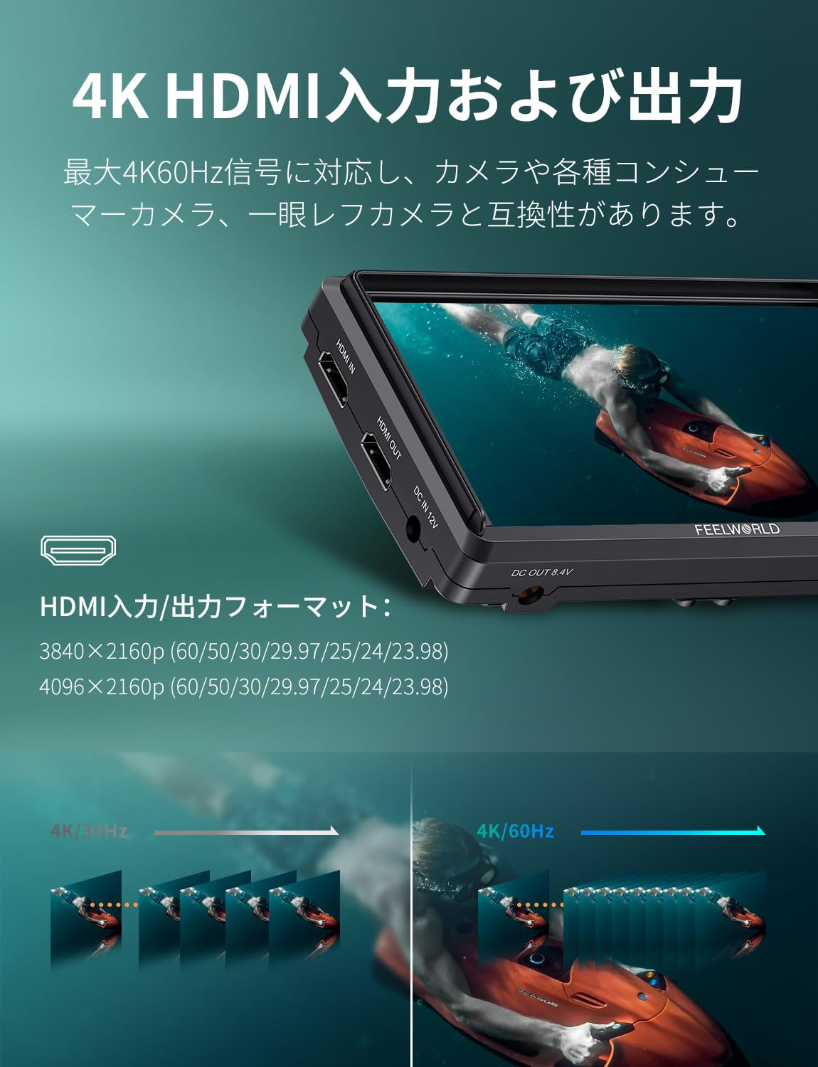 Amazon.co.jp: FEELWORLD S55E 5.5インチポータブルカメラモニター