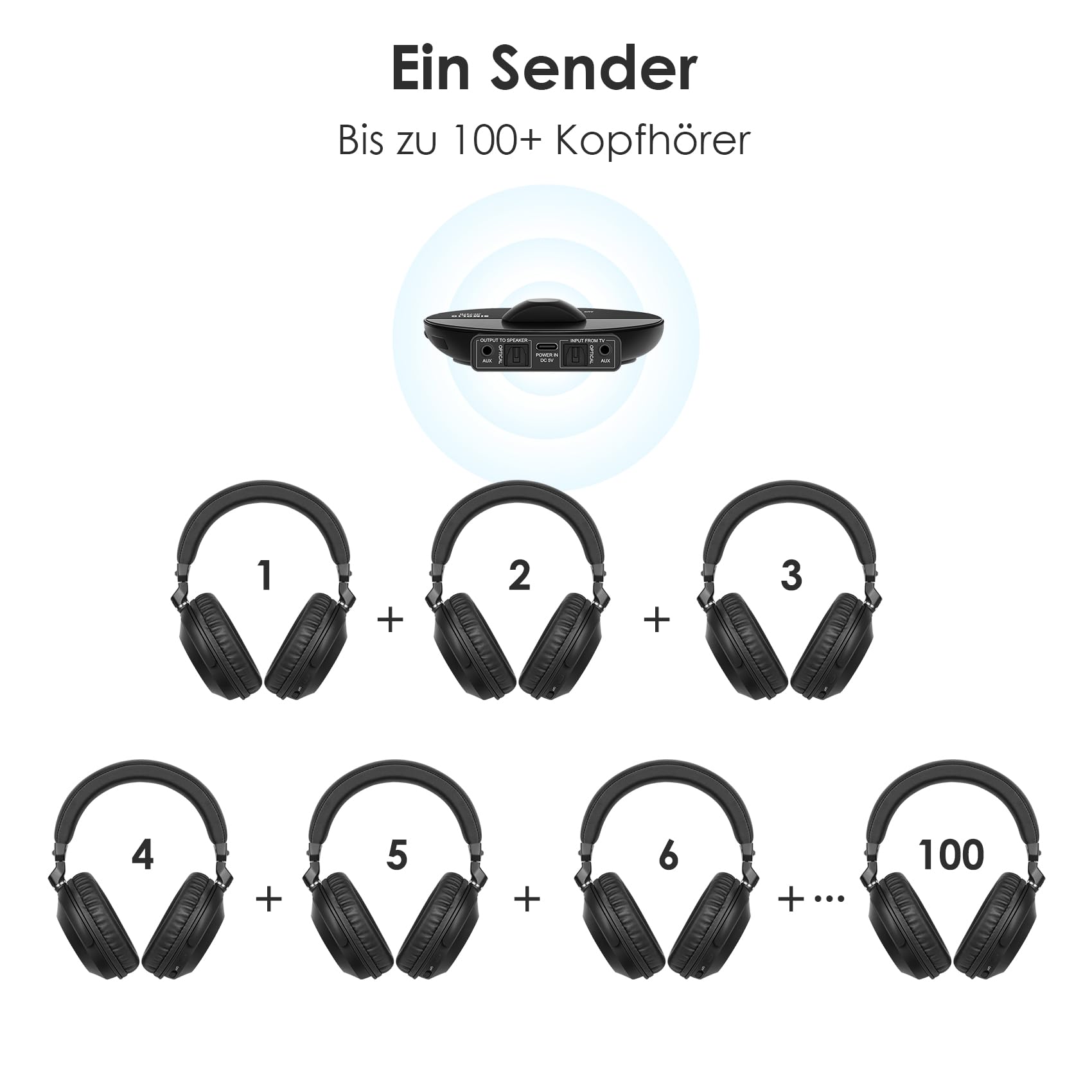 SIMOLIO Bluetooth TV Funkkopfhörer mit klarem & lautem Klang – Kabellose Kopfhörer & Sender für Gruppenhörer für Partys, Silent Discos, Kirchen, geringer Latenz TV – mehrere wiederaufladbare Headsets | 4 Kopfhörer mit Sender, geringe Latenz, leises Disco-