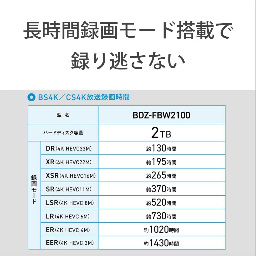 Table showing 4K long-time recording durations for BDZ-FBW2100