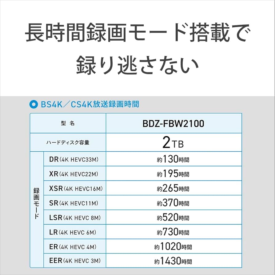 Amazon.co.jp: Sony BDZ-FBW2100 2TB 2 Tuner, 4K Blu-ray
