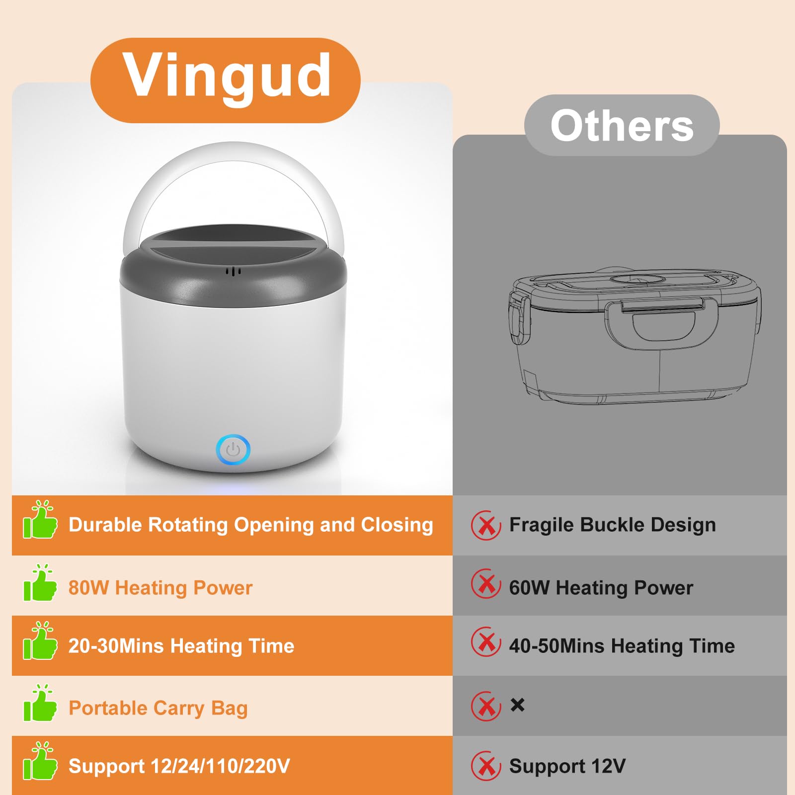 Vingud Electric Lunch Box for Adults, 12V/24V/110V Portable Food Warmer for Car Truck Work with 304 Stainless Steel Container, 1.2L/41oz Heated Lunch Box Suitable for Ideal Gift