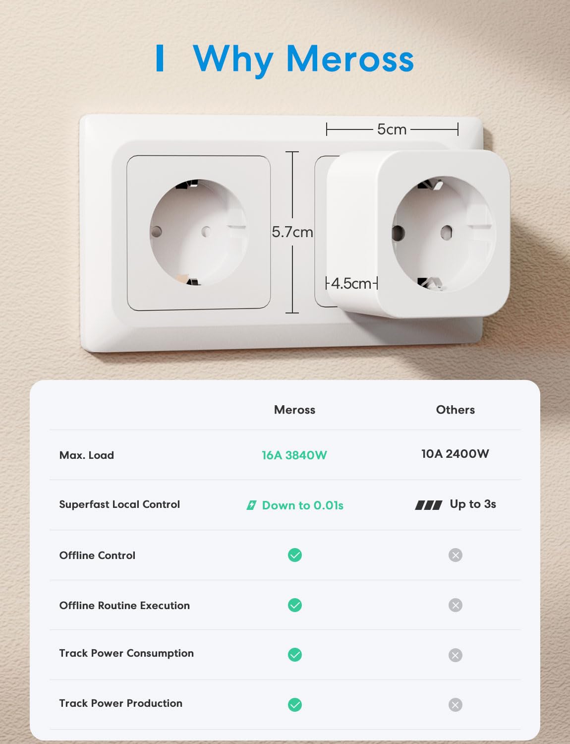 Meross Smart WLAN Steckdose Mit Strommessung16A, WiFi Steckdose 4er Pack mit App Fernsteuerung & Zeitschaltuhr, Kompatibel Mit Apple HomeKit, Alexa, Google Home, SmartThings