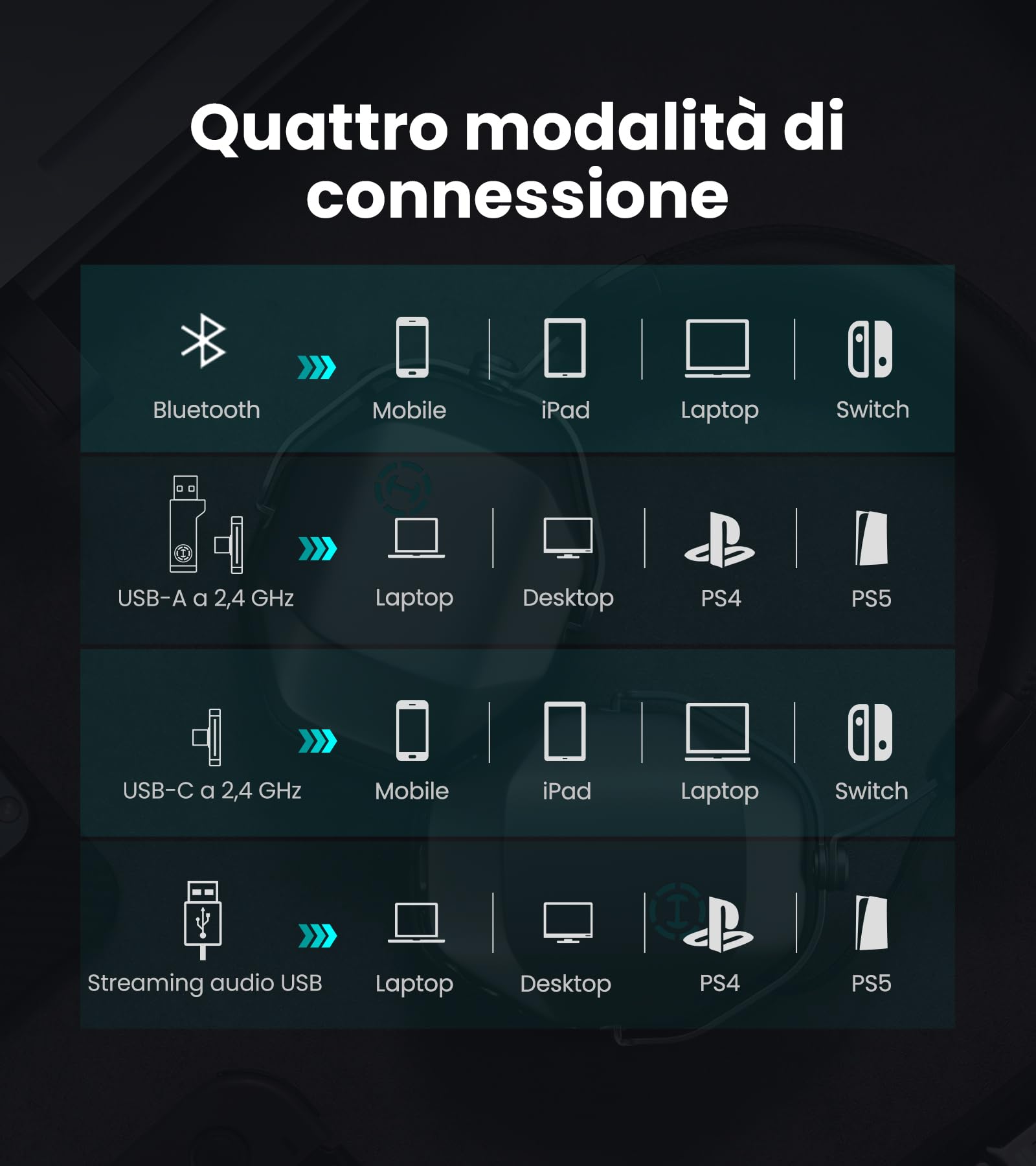 Edifier G5 MAX Cuffie da gaming wireless, Audio Spaziale THX, 305H, Grigio | 305H, 2,4 Ghz, Bluetooth 6.0, Hi-Res Audio, 53mm Pen Driver, Quad-mode, EQ Personalizzabile Tramite Software, Mic Rimovibile