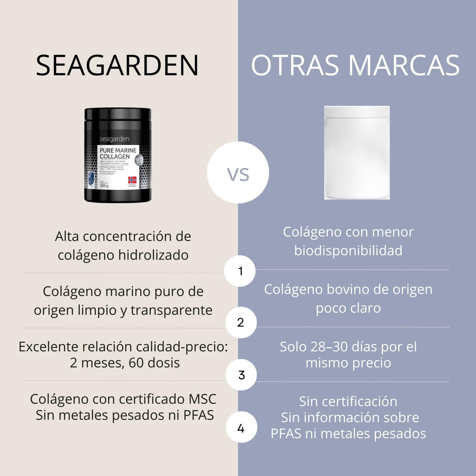 Seagarden Polvo de Colágeno Marino Puro 100% Noruego - Colágeno Hidrolizado Tipo I de Bacalao Ártico Salvaje, Para Piel, Cabello, Uñas, Tendones, Músculos - 300 g (2 Meses, Sin Sabor)