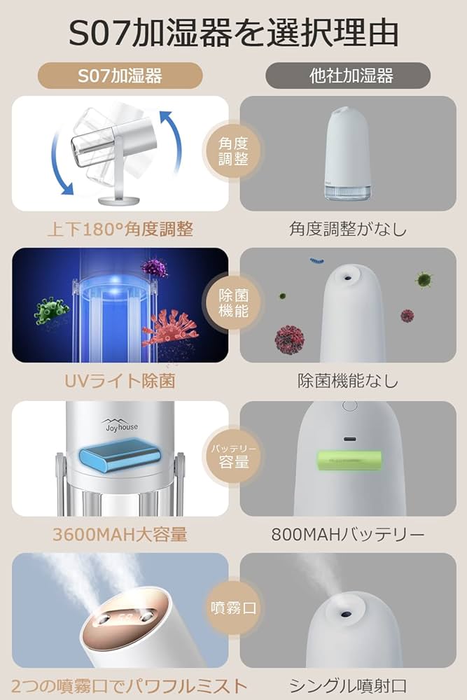 Amazon.co.jp: 【新登場&ダブルノズル&UV除菌】 加湿器 卓上 500mL 大