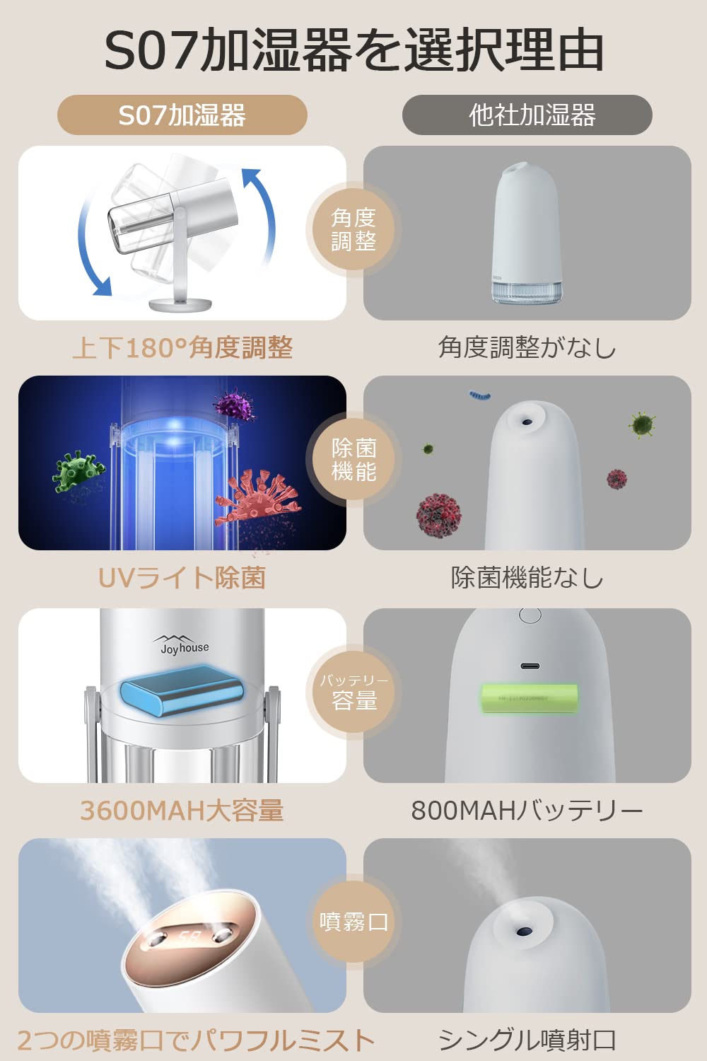 加湿器 超音波式 上下180角度調整 USB充電式 大容量 Amazon.co.jp: 【新登場&ダブルノズル&UV除菌】 加湿器 卓上