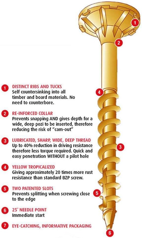 Reisser Cutter 5033543851001 5.0 x 100 mm Wood Screw
