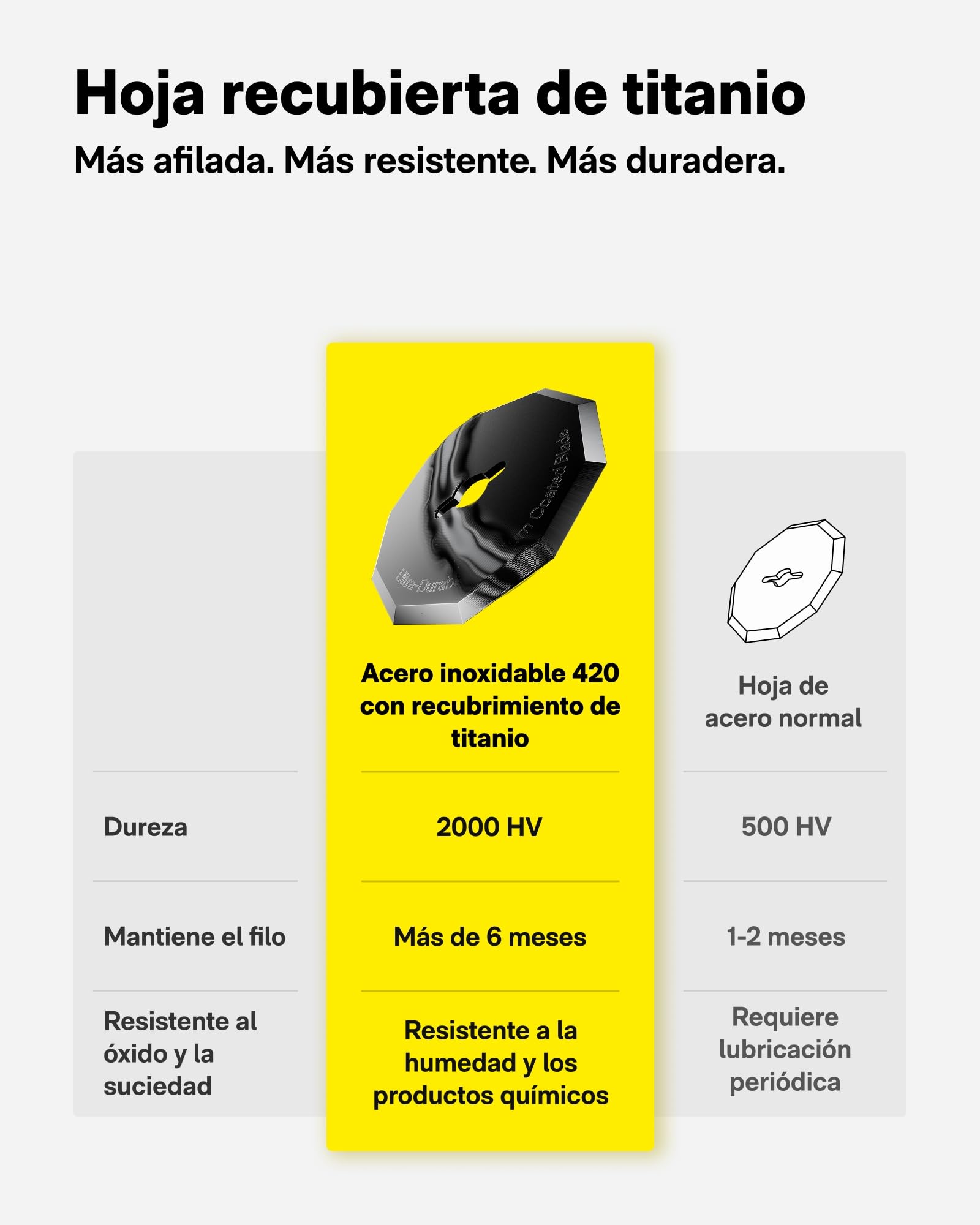 HOTO Ciseaux eléctricos sin cable EdgeFlow, hoja de titanio y pantalla LED, cutter recargable para cartón, bloqueo de seguridad, para cartón, moqueta, cuero, bricolaje