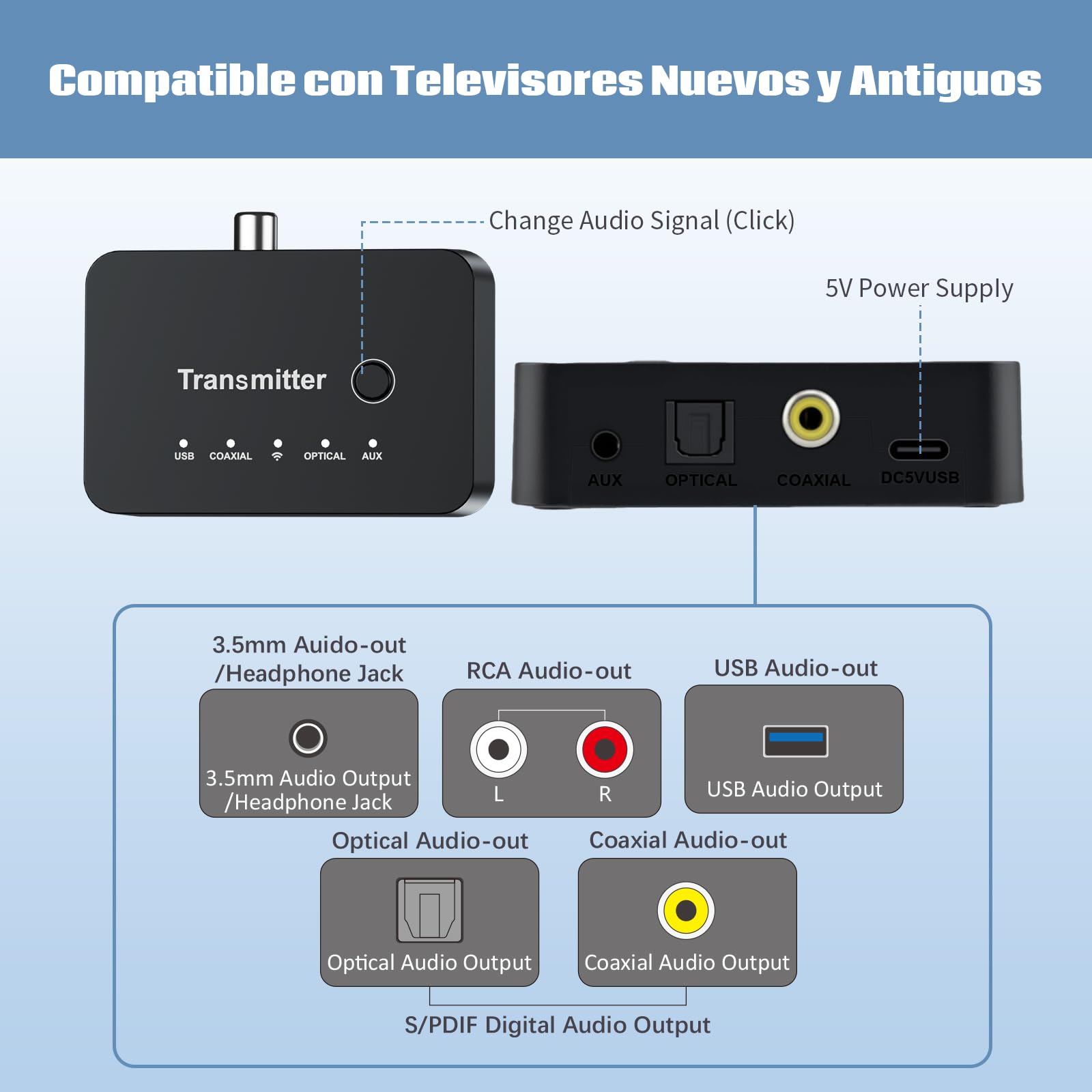 Auriculares Inalámbricos para TV, Auriculares Bluetooth y 2.4G de Modo Dual con Caja Transmisora, 5 Preajustes de Ecualizador con Diálogo Claro, Cascos para TV o Viajar, Negro