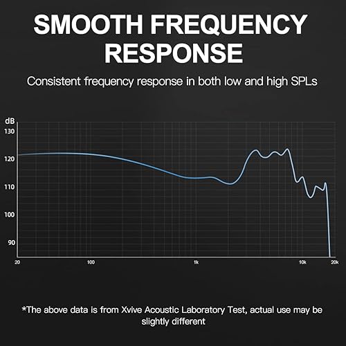 Miniatura 14 de Xvive Sistema de monitor intrauditivo inalámbrico U4R2 con 2 receptores