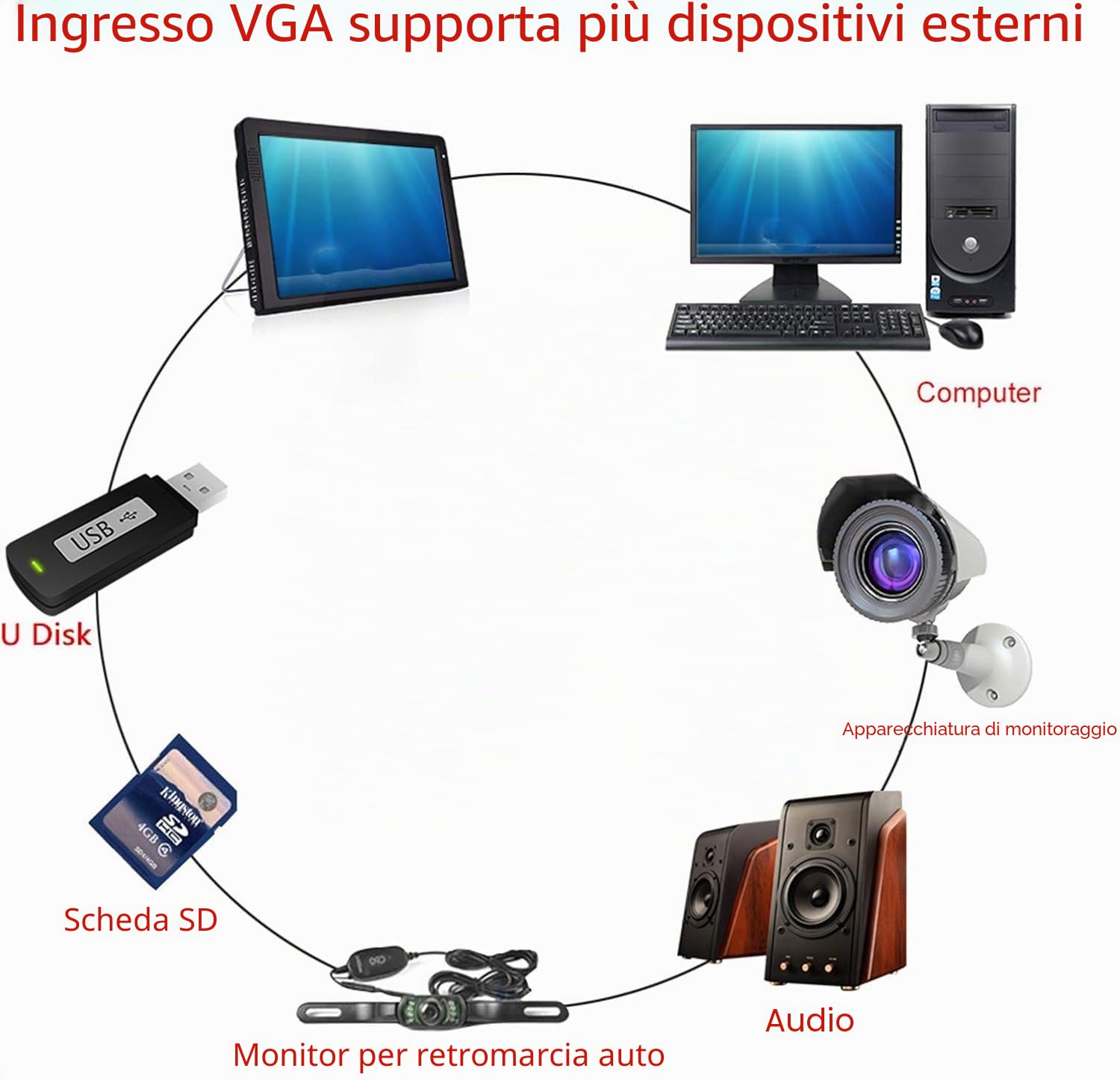 Mini TV Digitale Portatile ASHATA 10 Pollici LED, 1080P Con Telecomando E Ingresso USB/TF/AV