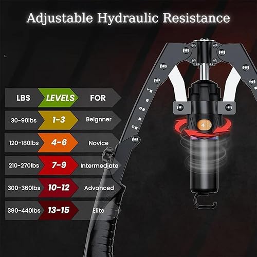 Miniatura 3 de Mymus CoreFlex Twister Pro, entrenador de pecho hidráulico 3 en 1 con ruedas de rodillo AB, resistencia ajustable de 22 a 440 libras, equipo de