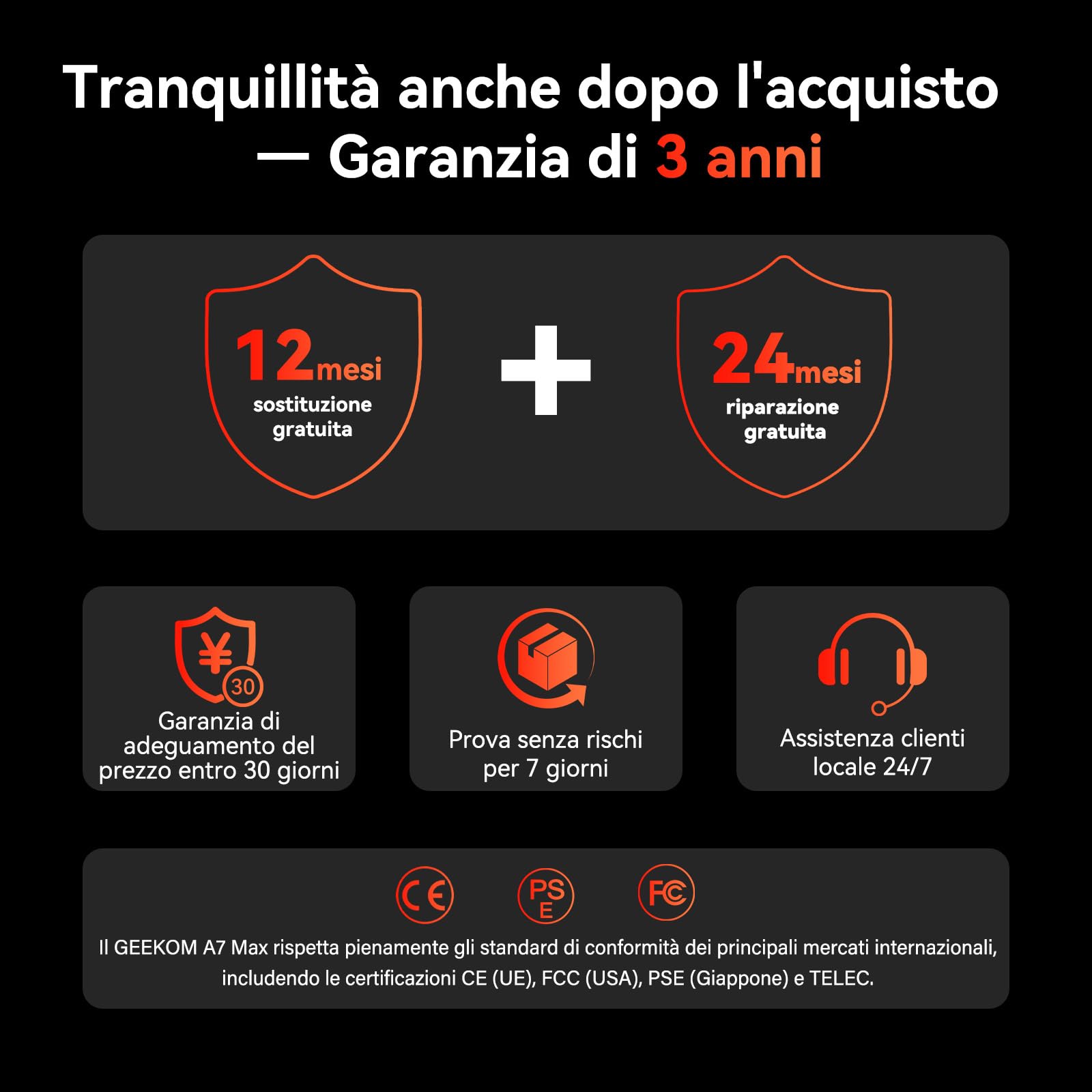 GEEKOM A7 MAX Mini PC AI AMD Ryzen 9 7940HS 1TB SSD 16GB DDR5 Windows 11 Pro Radeon 780M USB4 8K