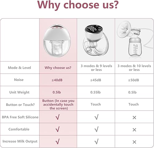Miniatura 3 de Extractor de leche eléctrico doble portátil, bomba de lactancia materna manos libres con 4 modos y 12 niveles, antirreflujo, pantalla LED, 10 bolsas