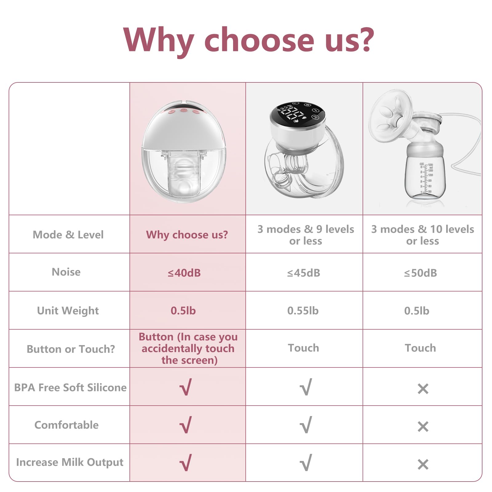 Wearable Electric Breast Pump, Hands-Free Breastfeeding Pump with 4 Modes & 12 Levels, Anti-Backflow, LED Display, 10 Breastmilk Storage Bags