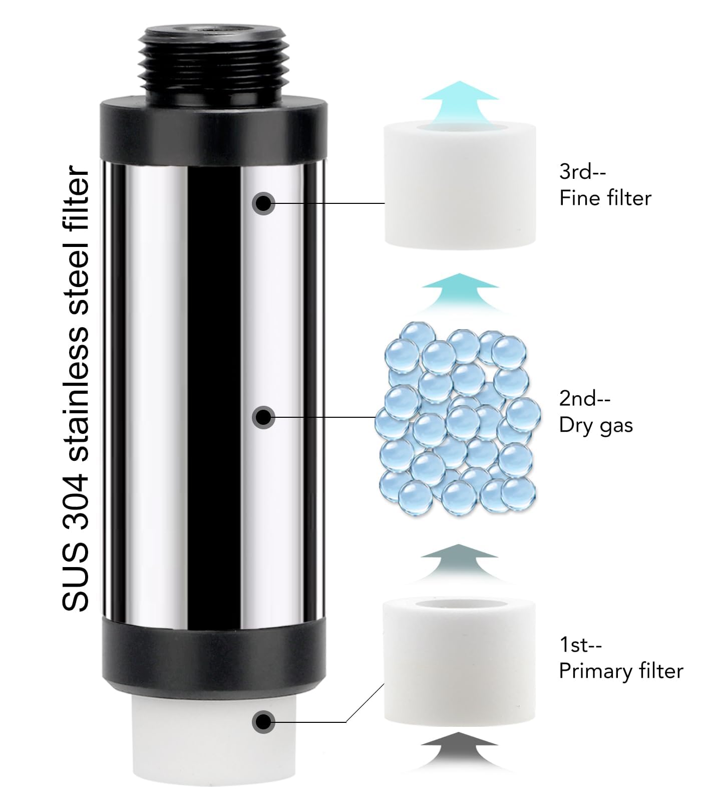 Amazon.com : Clscea Aquarium CO2 System Generator Kit, Carbon