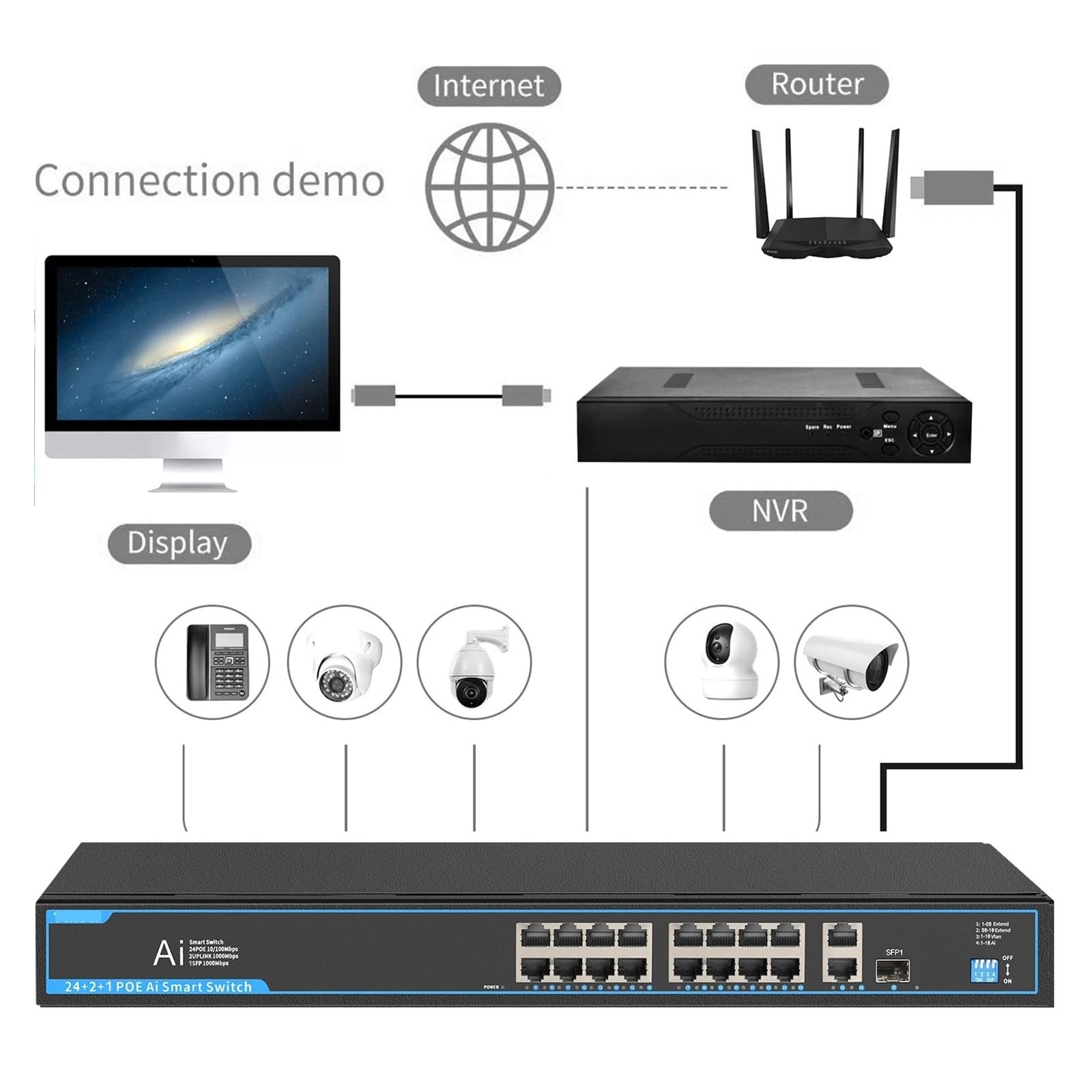 Commutateur PO//E 6 8 Ports 100 1000 Mbps Ethernet Splitter réseau Gigabit Hub RJ45(04G20GB)