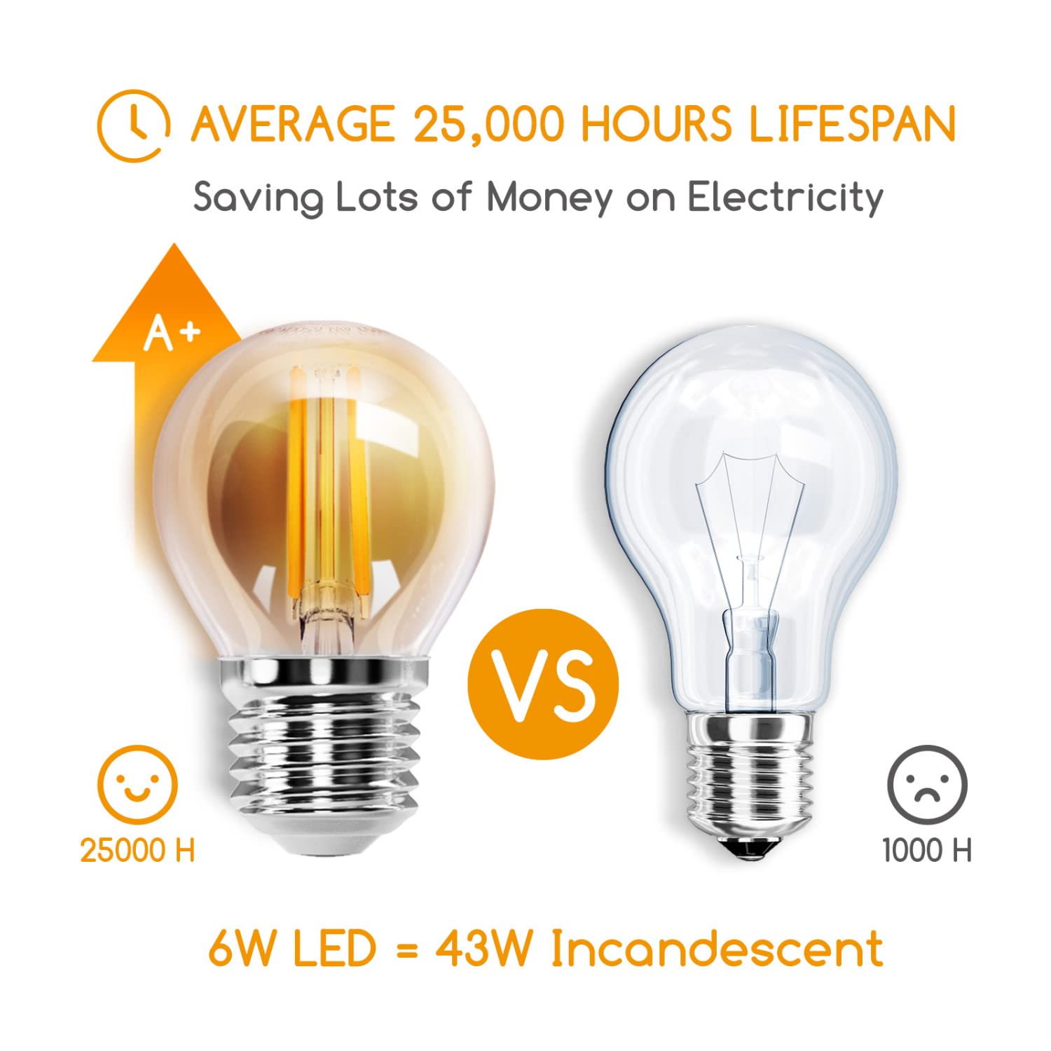 Aigostar Edison Lampadine LED E27,Lampadine di Filamento 6W,Luce Calda 2200K,420lm,G45,Lampade Decorativa Retrò per Bar Caffè Hotel,5 Pezzo (Confezione da 2)