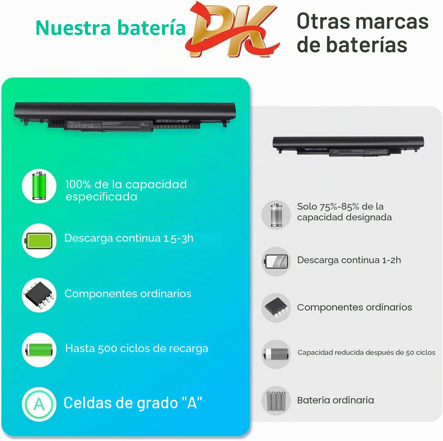 919701-850 919700-850 JC04 JC03 Batería de Repuesto para portátil HP 15-BS 15-BW 17-BS Notebook PC 15-BS015DX 15-BW000 17-BS049DX 17-BS011DX 250-G6 HSTNN-LB7V TPN-W129 Nuevo [14.8 V/2200mAh/33Wh]