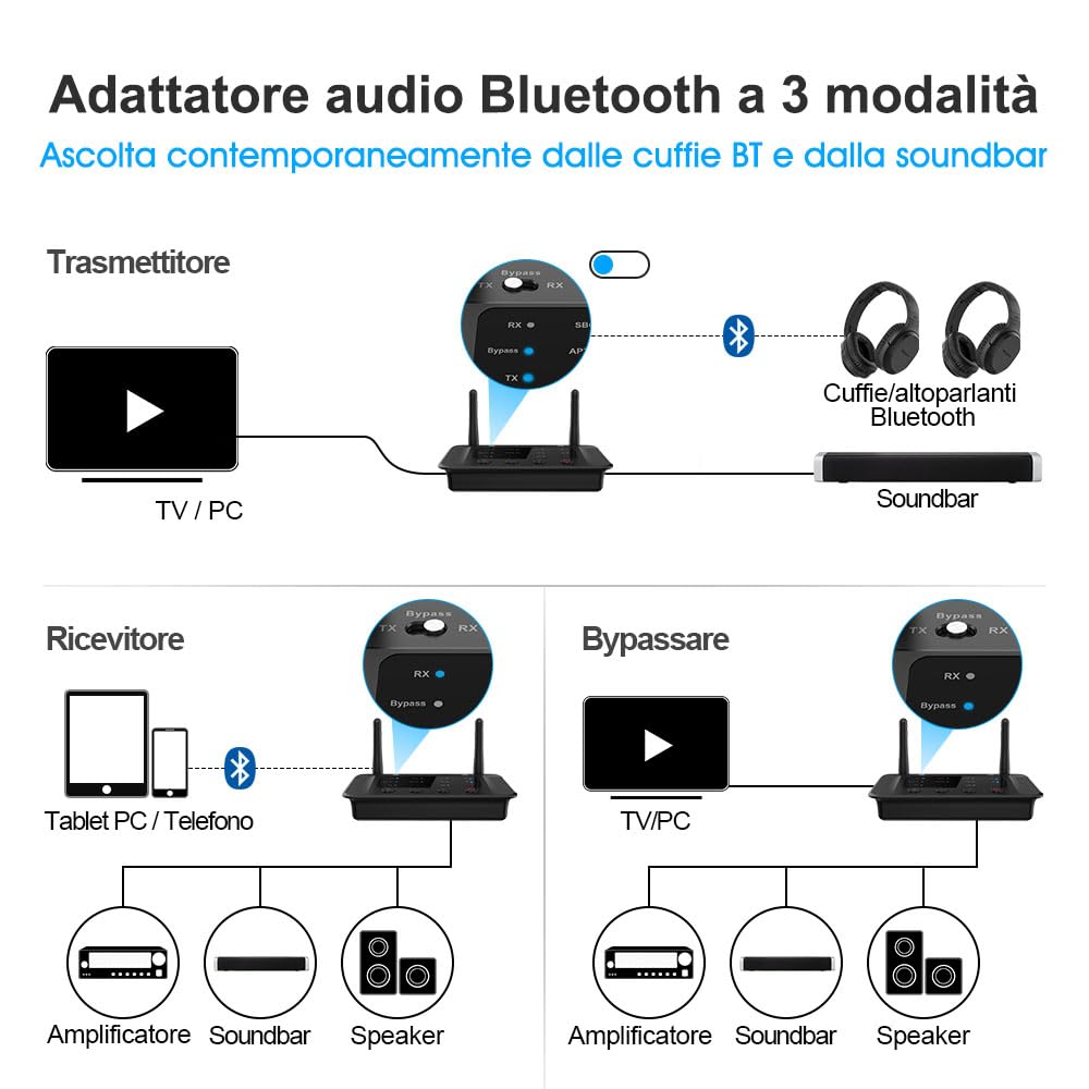 1Mii B03 Trasmettitore Bluetooth 5.3 per TV, Ricevitore Adattatore Audio HiFi aptX Bassa Latenza 3.5mm AUX/Ottico, Dual Link per 2 Cuffie BT, Soundbar, Impianto Stereo Lungo Raggio