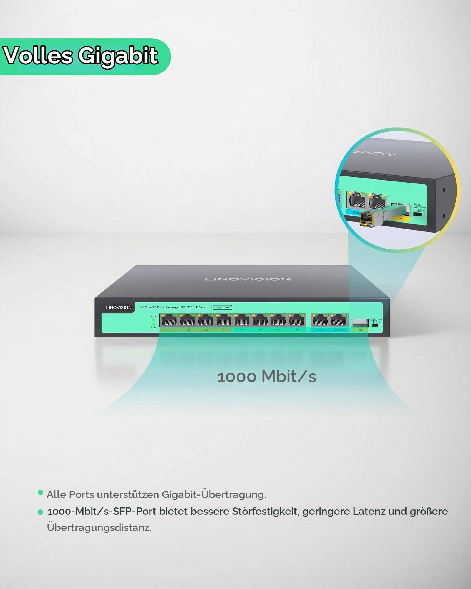 LINOVISION 8-Port Full Gigabit PoE++ Switch, 4*BT 90W Ports, 4*30W Ports, 2 GE- und 1 Gigabit-SFP-Uplink, IEEE802.3af/at/bt, Gesamtleistungsbudget 120W, 90W Ausgang auf Ports 1-4, Langstrecken-PoE
