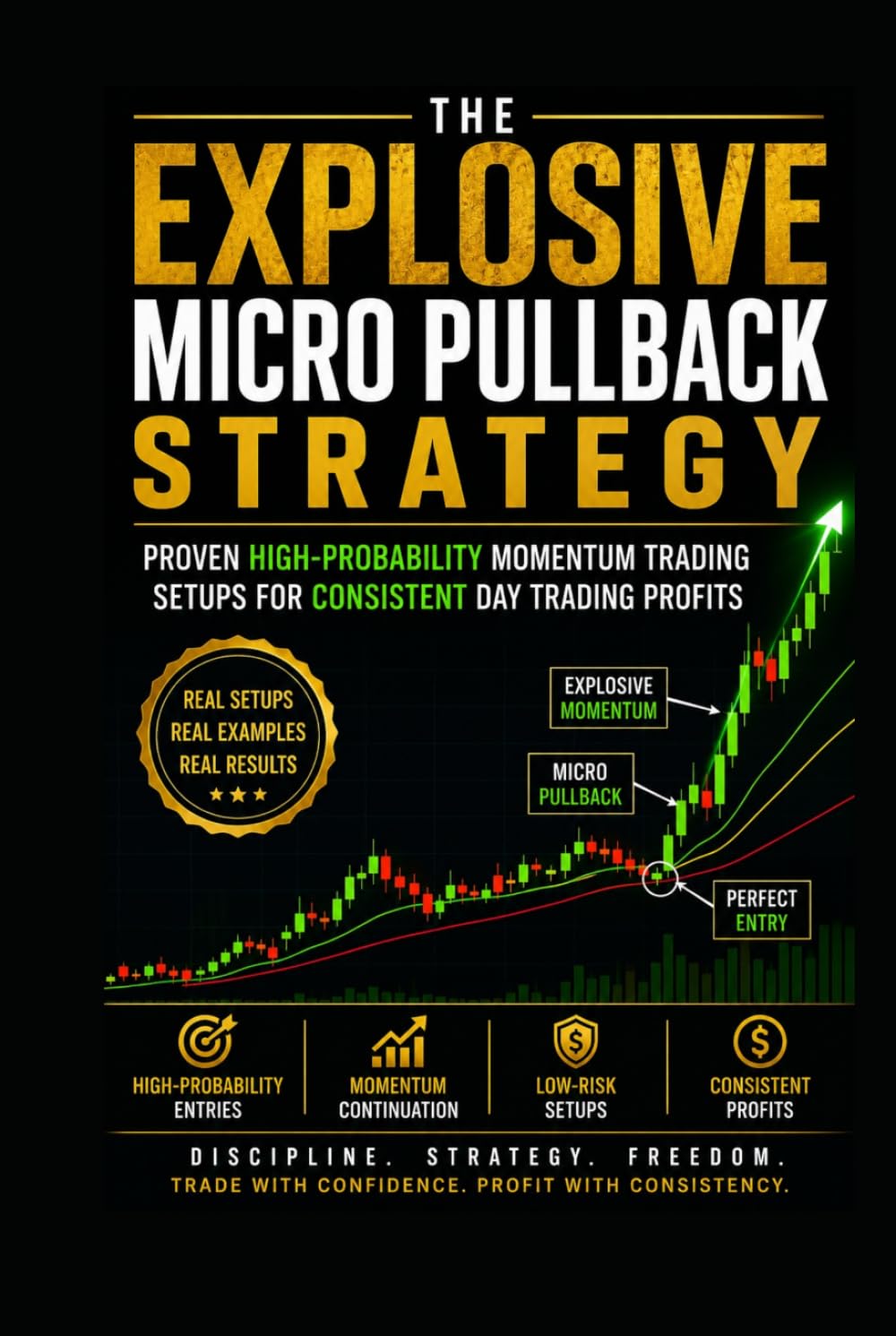 The Explosive Micro Pullback Strategy: Proven High-Probability Momentum Trading Setups for Consistent Day Trading Profits