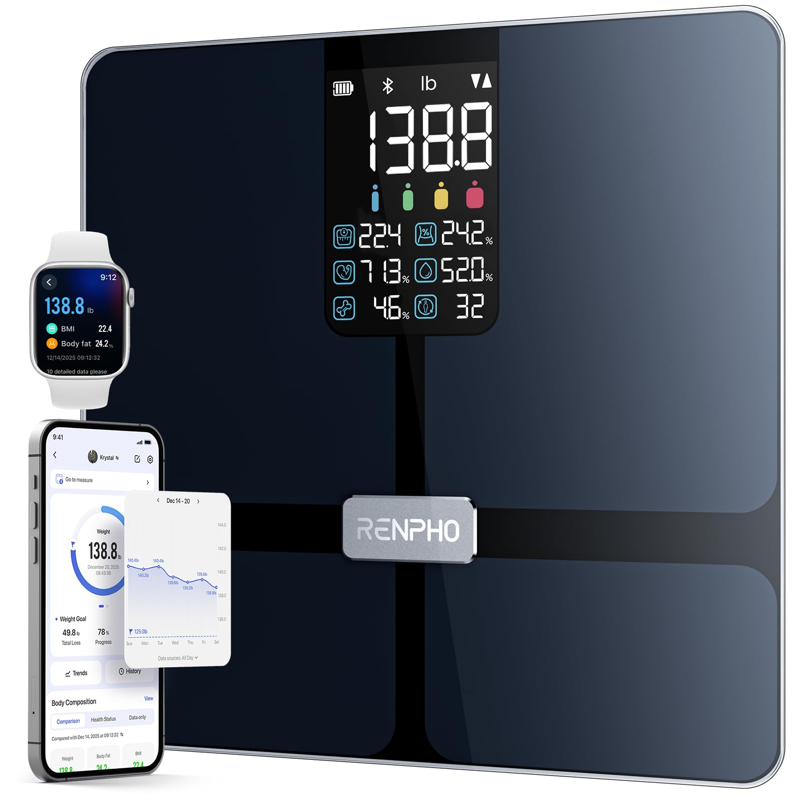 RENPHO Scale for Body Weight, Smart Scale with BMI, Body Fat, Muscle Mass, Bluetooth, 13 Metrics with Large Display, Support App Connection, Black, Elis 2X
