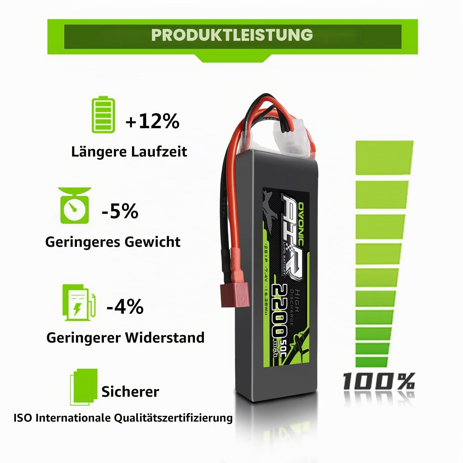 OVONIC Lipo Akku 2s 2200mAh 50C 7,4V Lipo Akku mit Dean Style T Stecker für RC Flugzeug Helikopter Auto LKW (2 Stück)