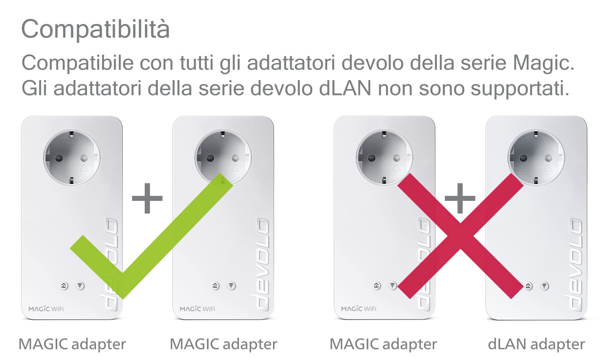 Devolo Magic 2 WiFi 6 Multiroom Kit, adattatore WiFi powerline - fino a 2.400 Mbps, punto d'accesso WiFi Mesh, 4X connessione Gigabit LAN dLAN 2.0, bianco
