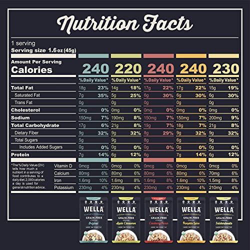 Wella Cereal Oatmeal Alternative, Gluten-Free Breakfast Hot Cereal, Grain-Free Paleo Organic Vegan High Protein Superfood, Plant-Based Non-GMO, Low in Net Carbs, Single-Serve Packets, Variety Pack (5 Count, 1.6 oz. Packets)