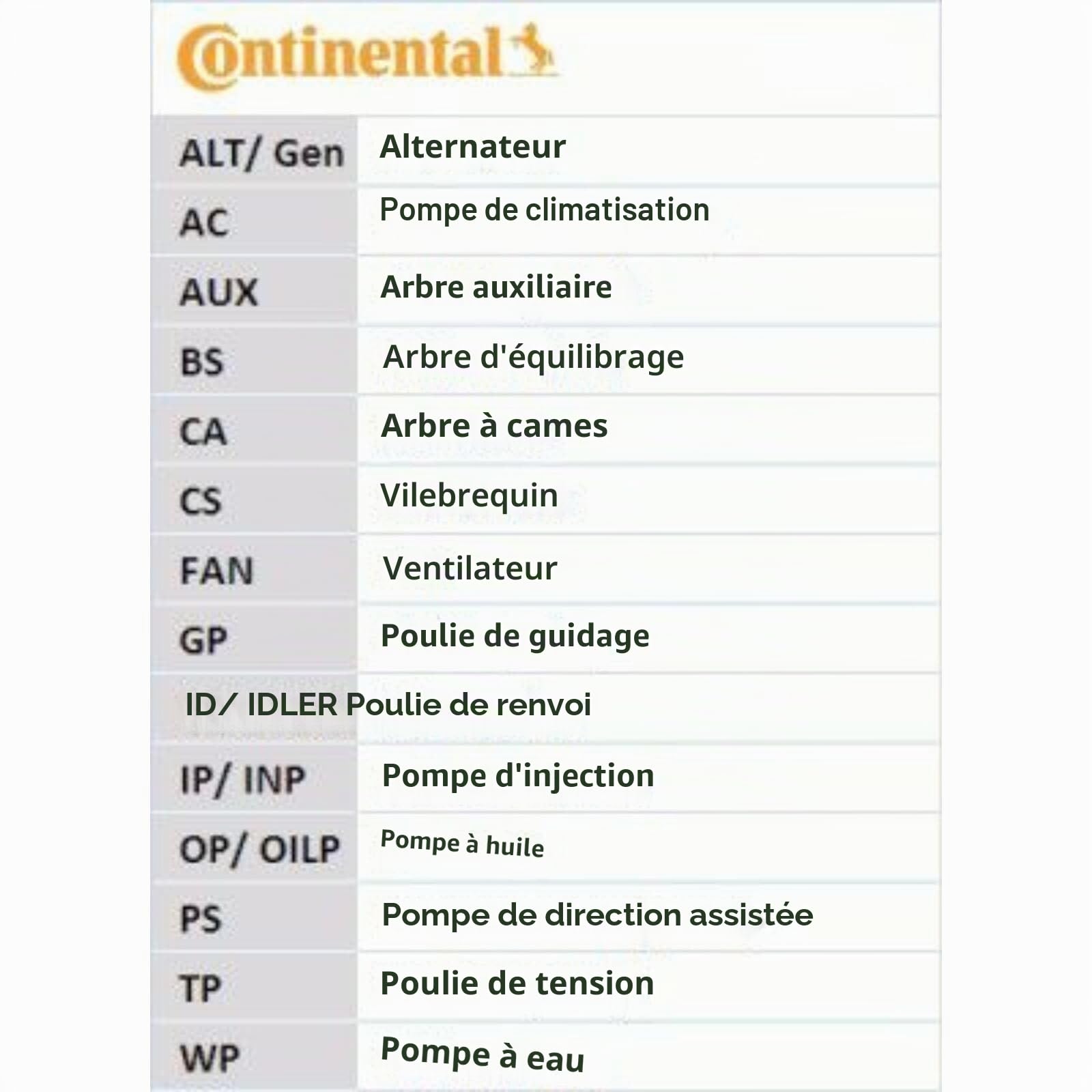 Continental 6PK1244K1 Kit courroie accessoires