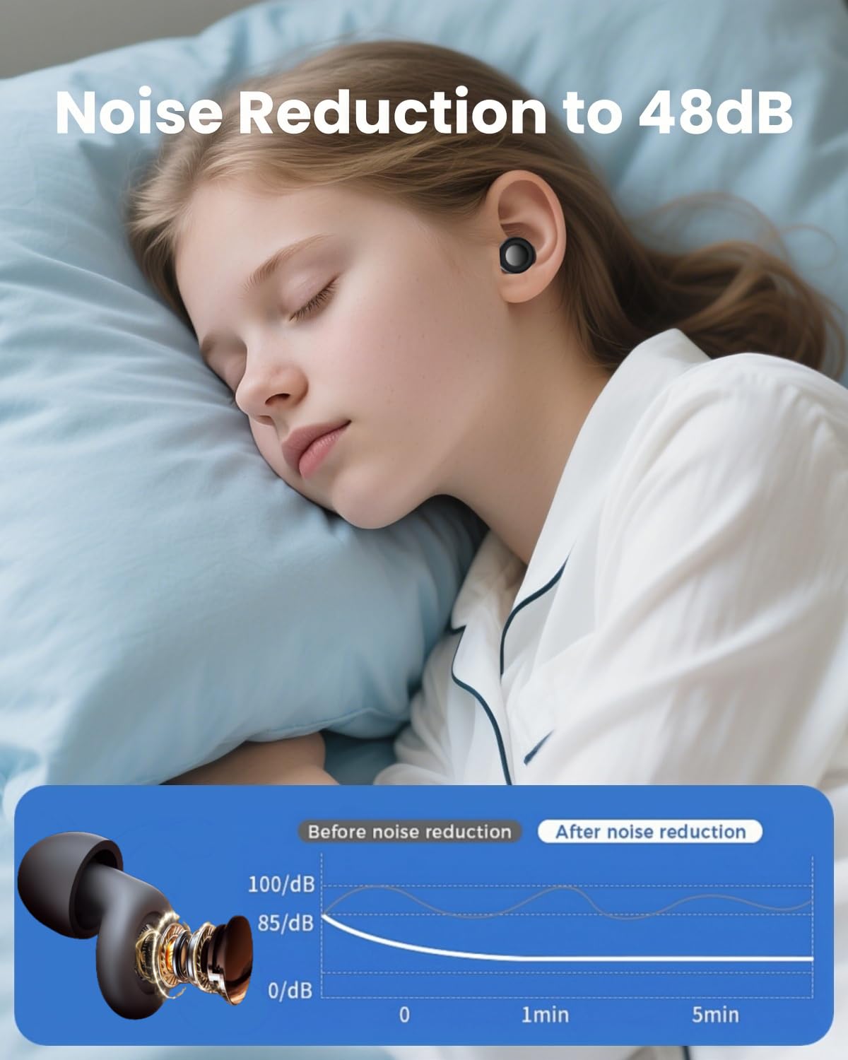 Tappi per le orecchie per dormire con cancellazione del rumore 48 dB, tappi per le orecchie riutilizzabili impermeabili in silicone con tecnologia AIRFeeling, include 8 tappi per le orecchie
