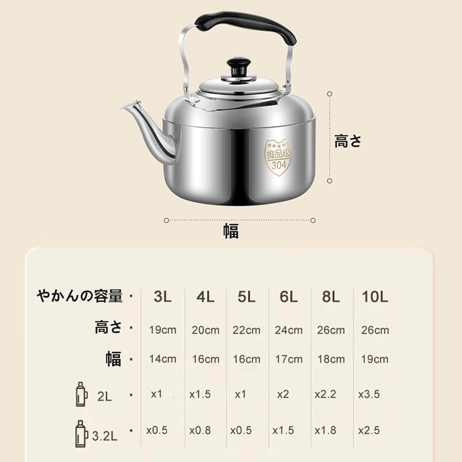 Amazon｜Pazzfre やかん ケトル 多機能ステンレスケトル やかん ヤカン