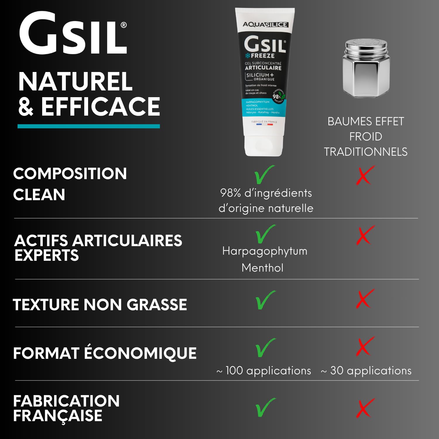 GSIL Freeze - Gel de Massage Effet Froid 200 ml - Soulage Tensions Musculaires & Articulaires, Coups & Chocs - Silicium Organique, Harpagophytum, Menthol & Huiles Essentielles - Fabriqué en France