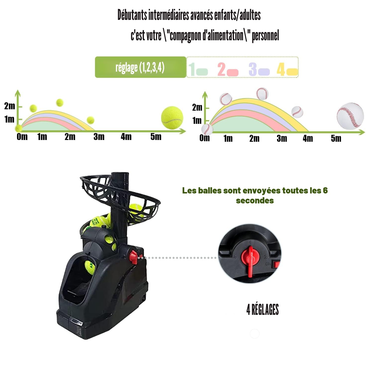 Lanceur De Balle Tennis(Peut contenir10 Balls) Machine à Tennis pour Débutants/Enfants/Entraîneur/Maison/Terrain/Garage/Bureau,AC et Batterie&Câble USB