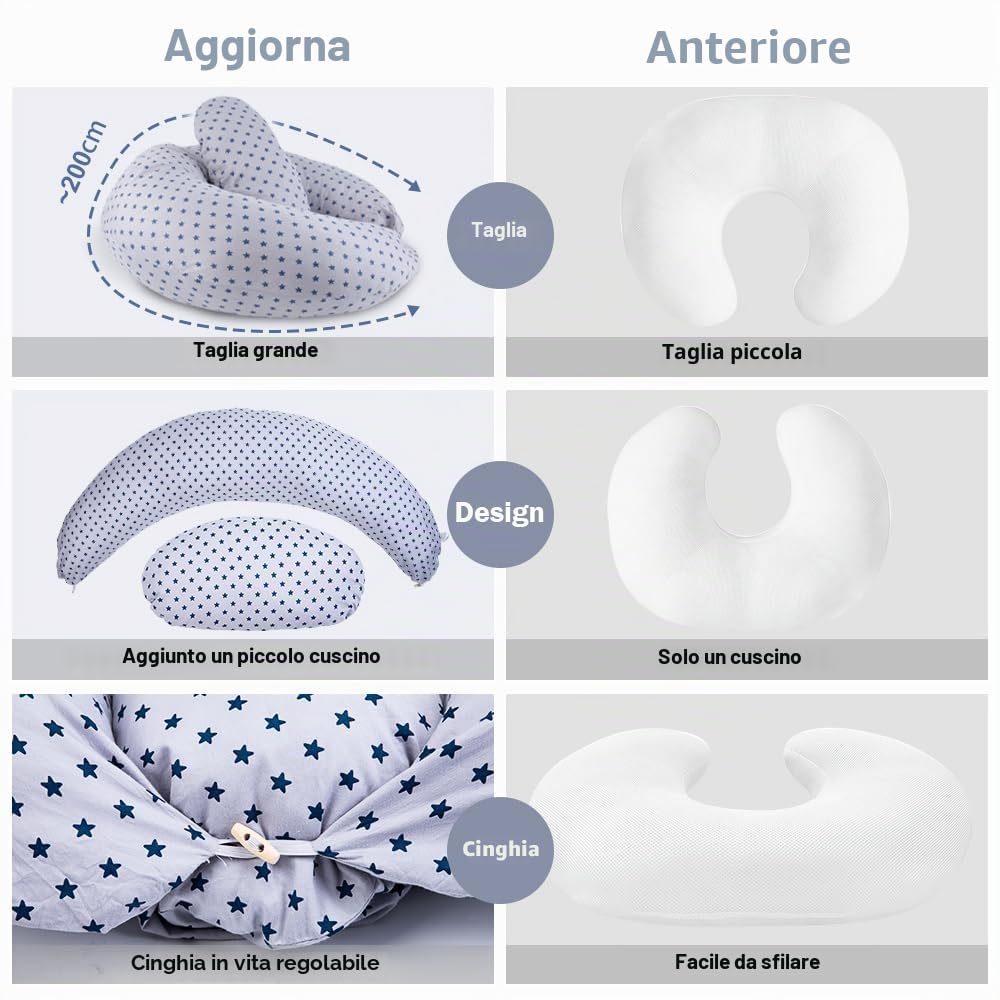 Chilling Home Cuscino Gravidanza 2 in 1 XXL,Cuscino Allattamento per Neonato, Cuscino Gravidanza per Dormire con Cuscino Interno e Federa in Cotone,Cuscino Allattamento e Gravidanza (Blu)