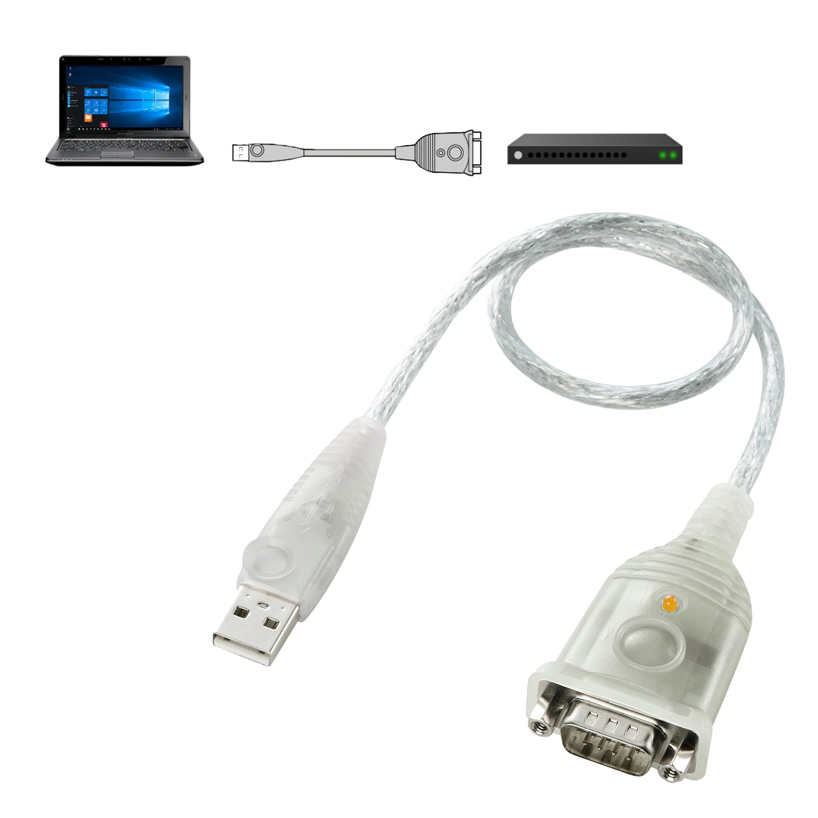 Amazon.co.jp: サンワサプライ アウトレット USB シリアル変換ケーブル