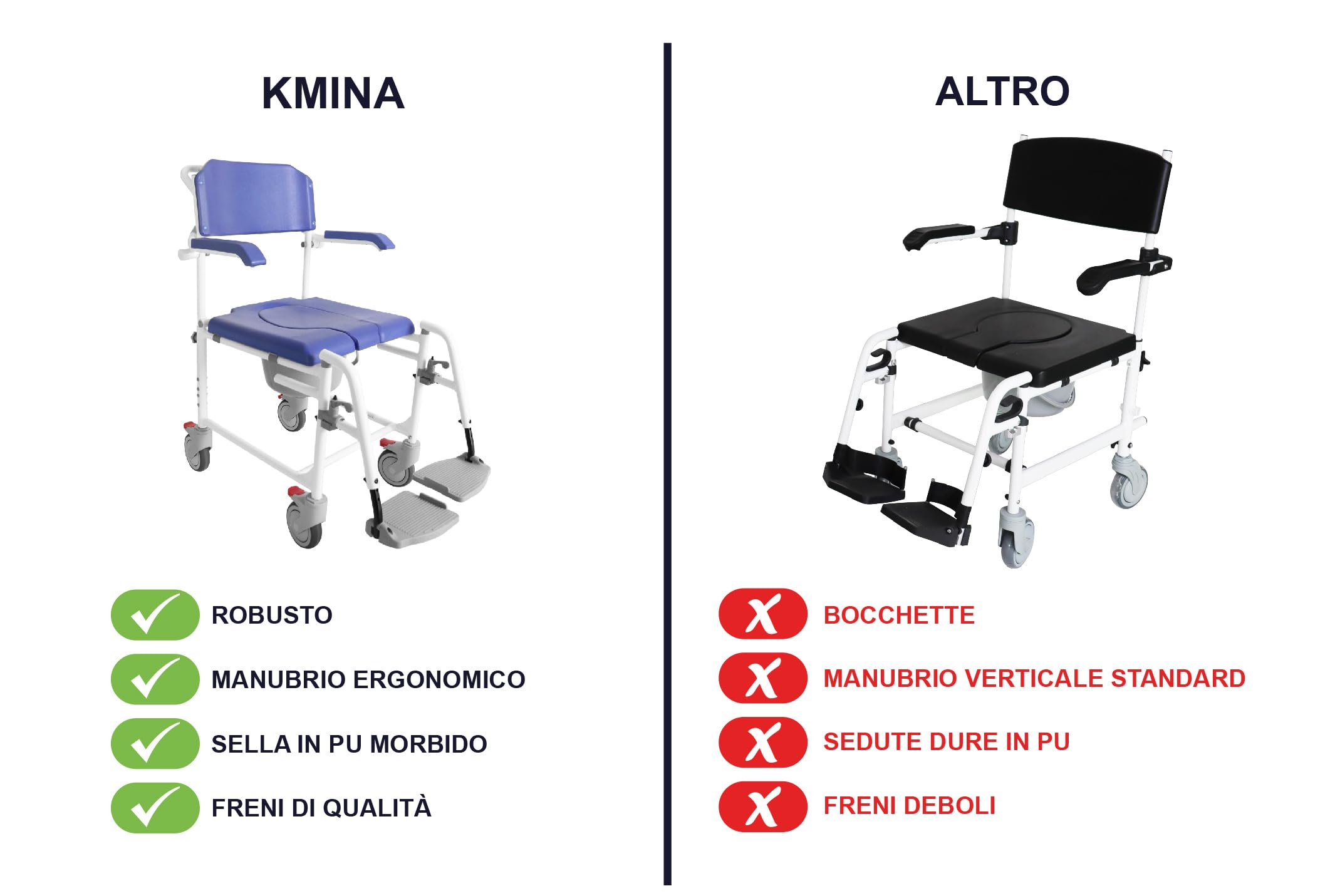KMINA Sedia per Doccia Anziani con Ruote (Versione 2.0 Freni Potenziati) Comoda Wc per Anziani Multifunzione Blu - Modello PRO