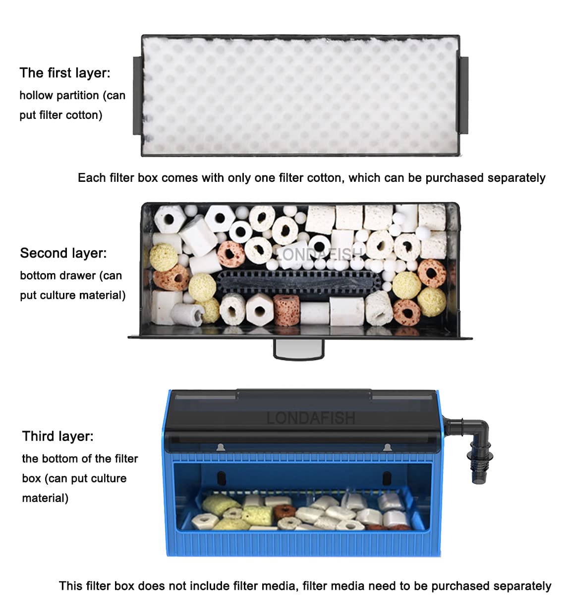 LONDAFISH Boîte de filtre d'aquarium, boîte de filtre de cascade, pompe à eau submersible à haut levage, hydroponie, accessoires de filtre, support de filtre (boîte de filtre)