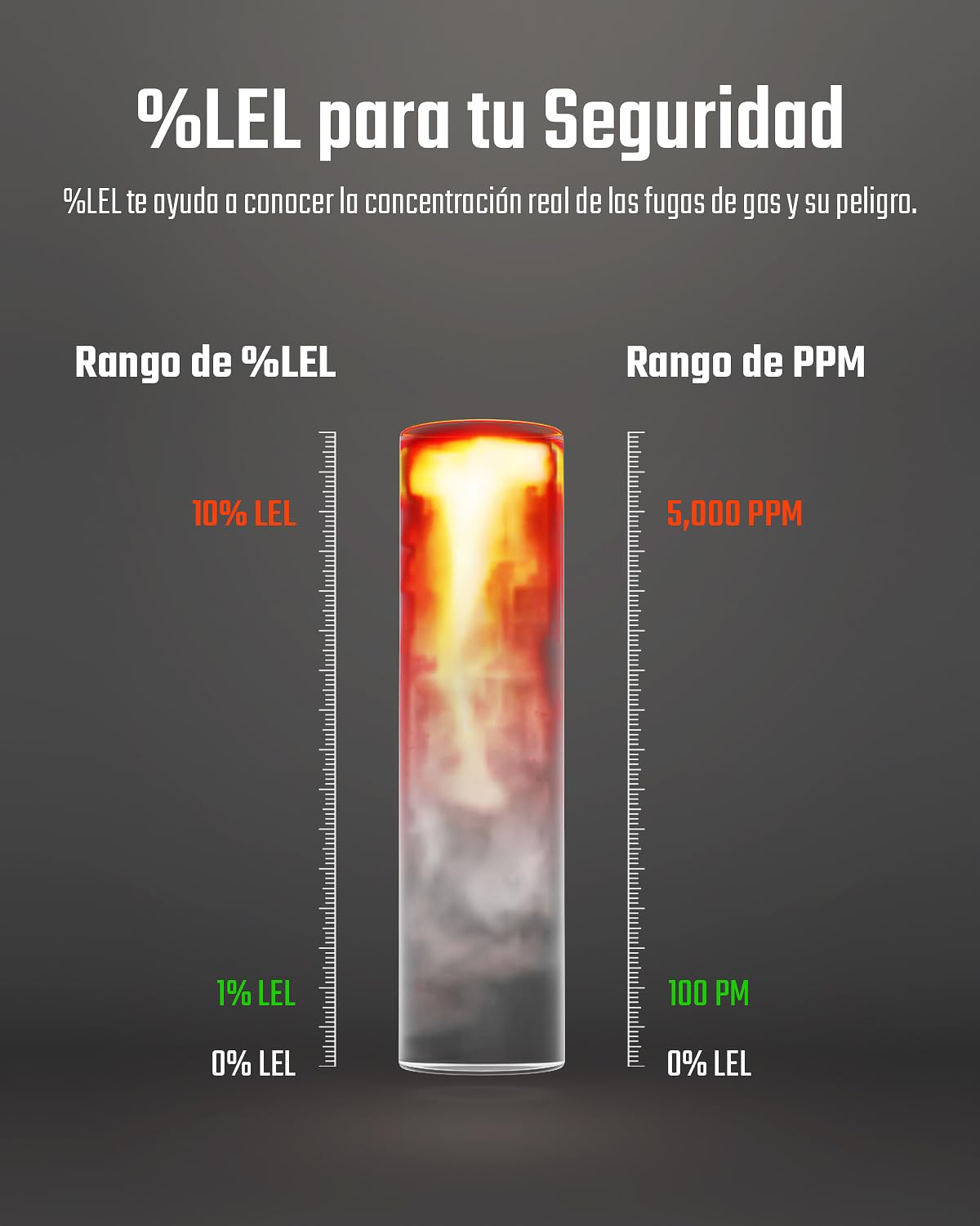 Detector de Gas Natural, TopTes PT210S Detector portátil de Fugas de Gas con sonda de 4 Pulgadas para localizar Gases combustibles como Gas Natural, midiendo%LEL (baterías Incluidas) - Naranja